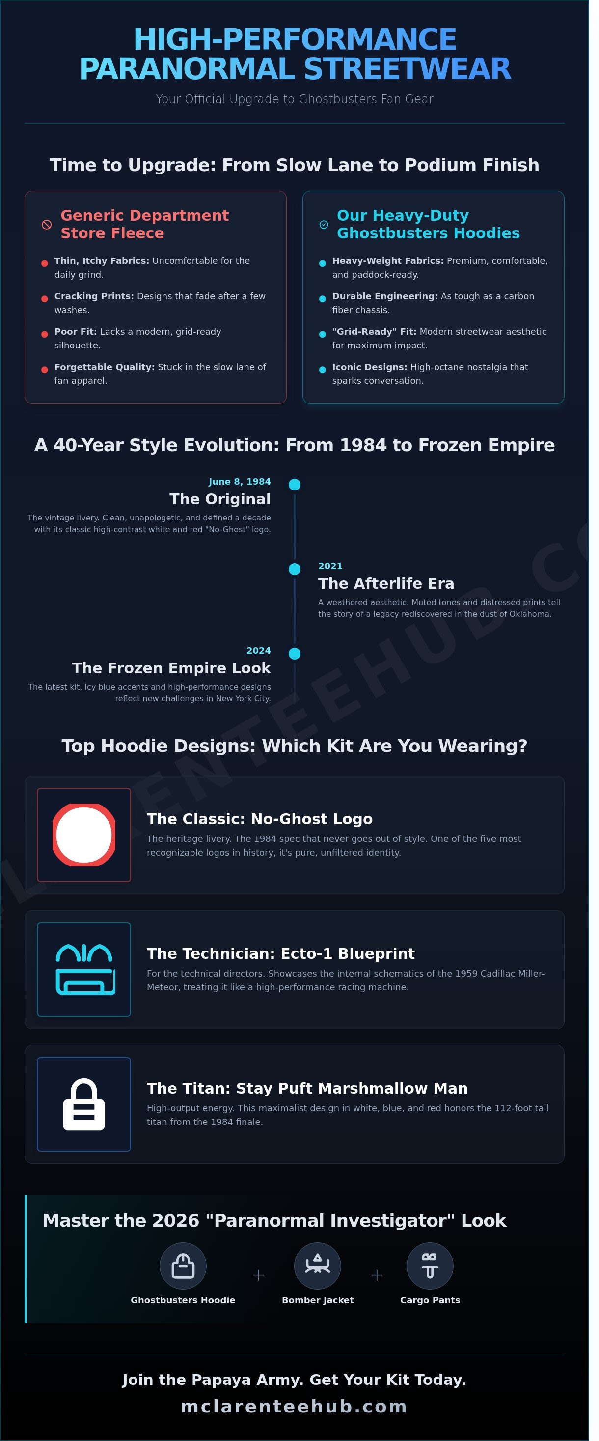 Ghostbusters Hoodies