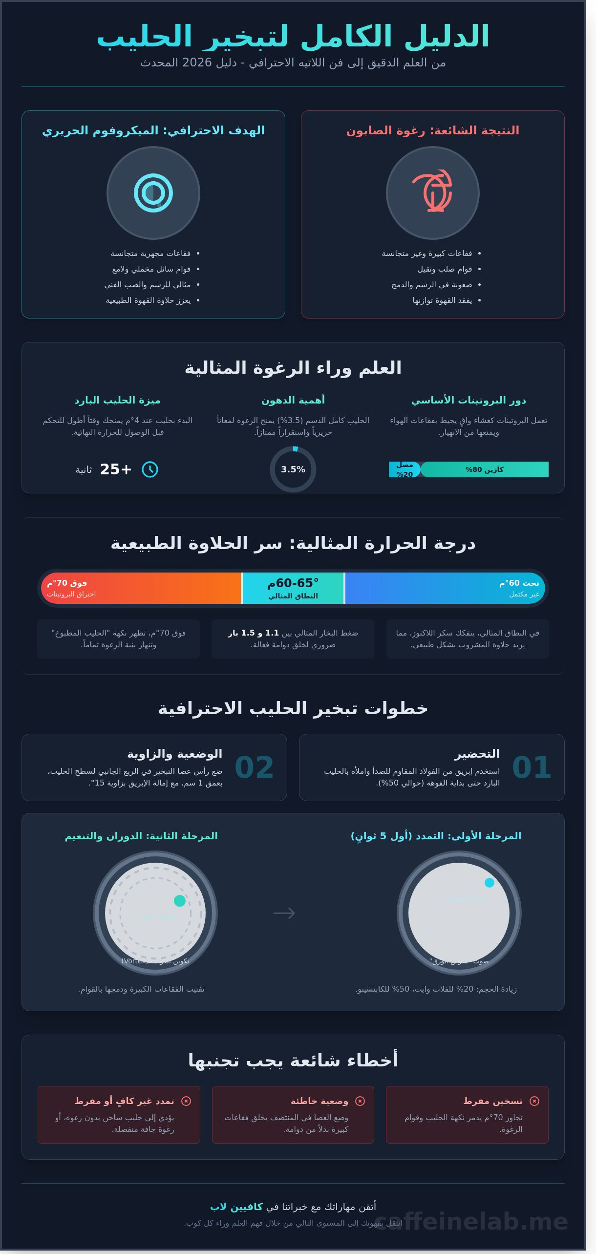 تبخير الحليب