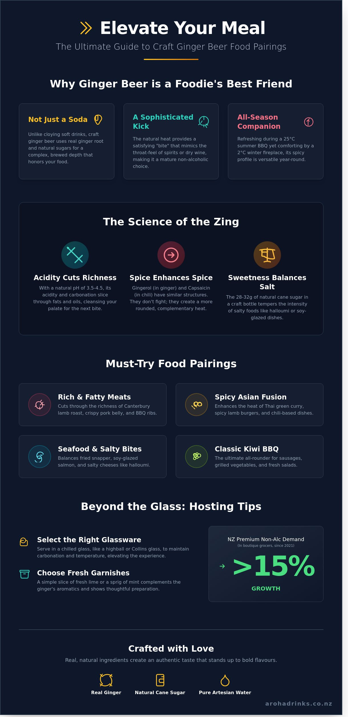 Ginger beer food pairing ideas