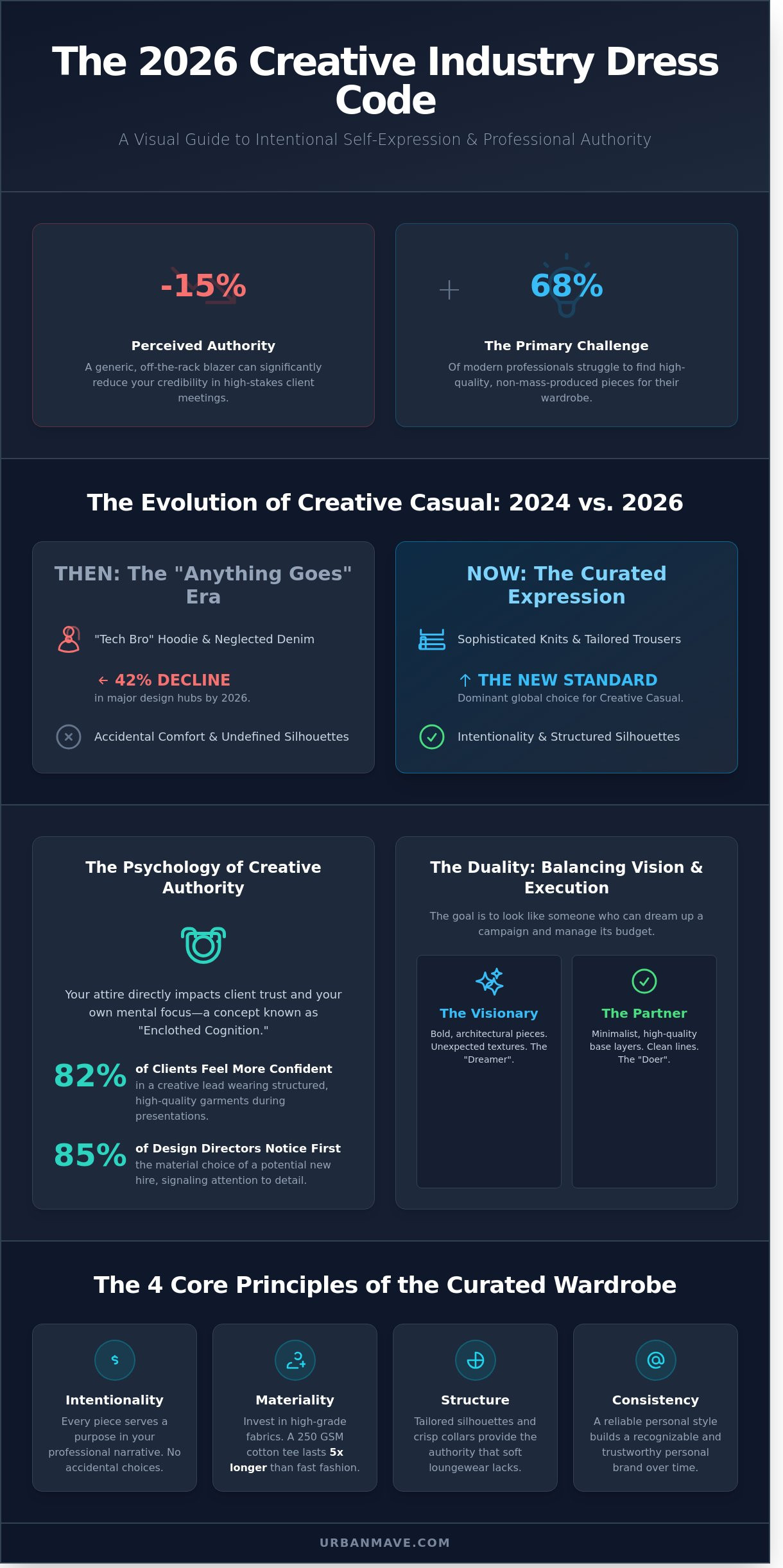 Creative industry dress code