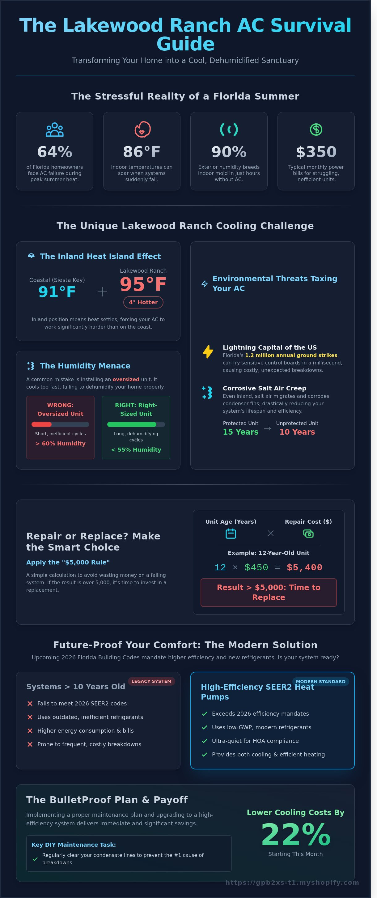 AC in Lakewood Ranch