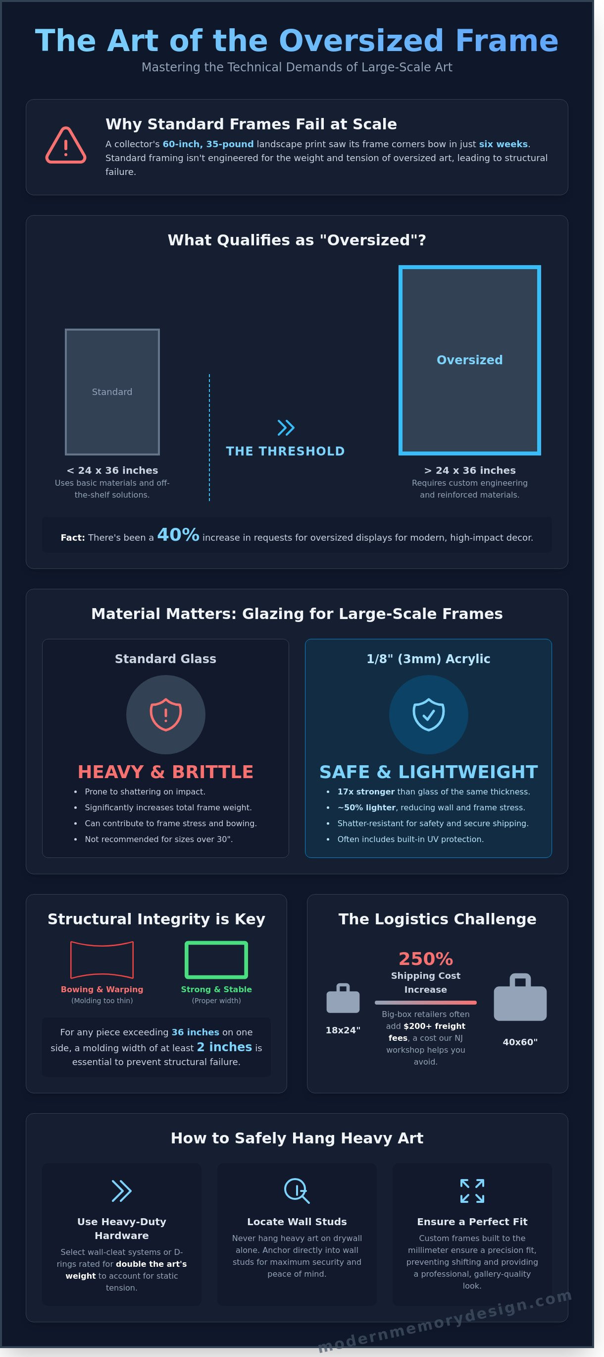 Over size picture frames