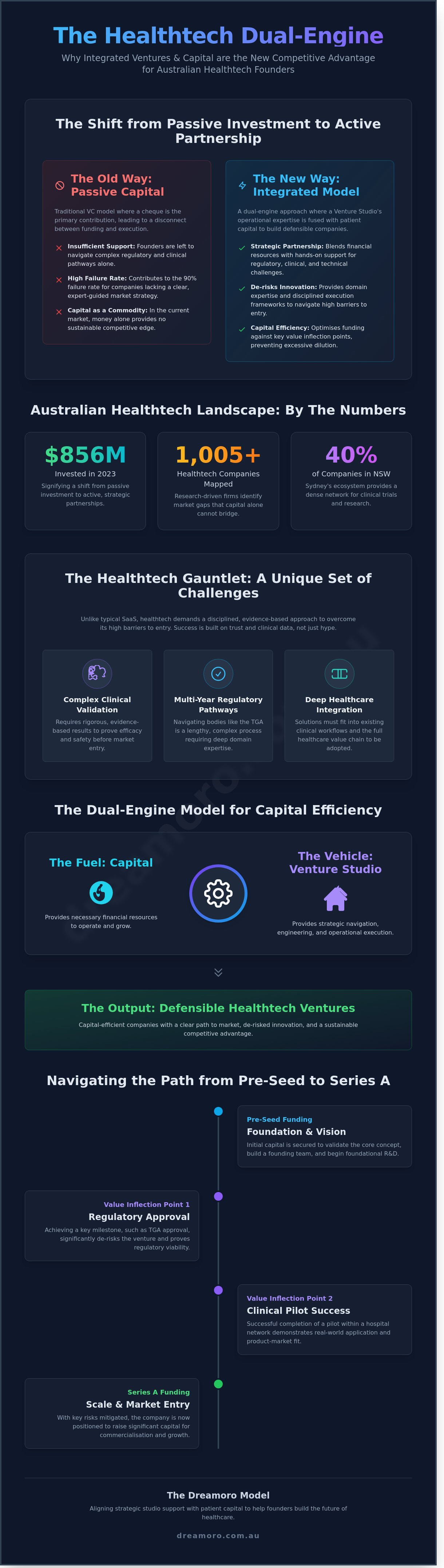 Ventures and capital