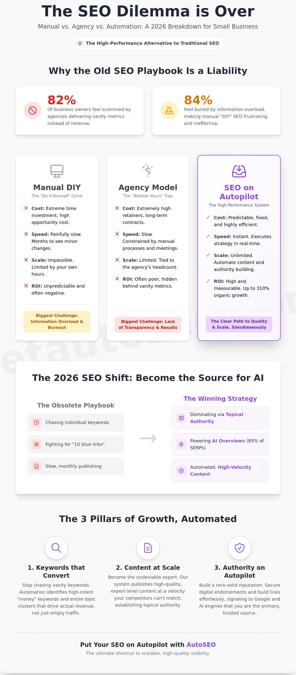 Seo for dummies small business