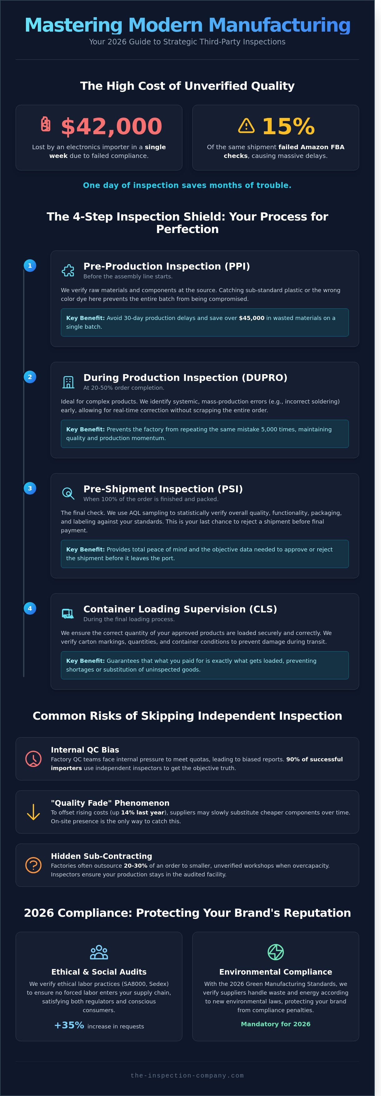 China inspection service