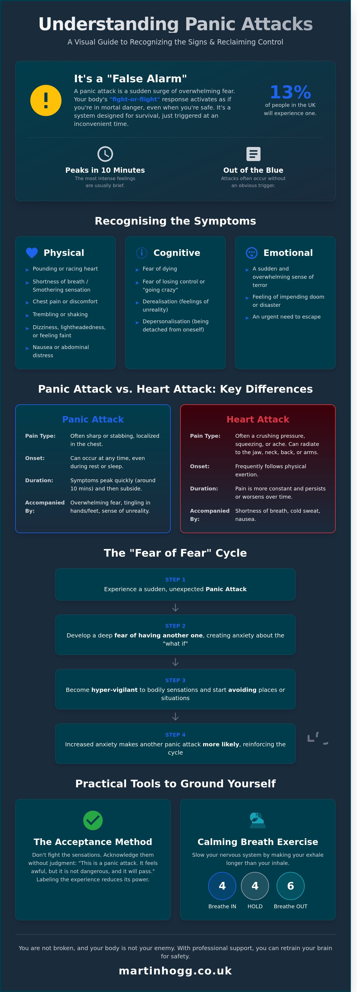 Panic attack anxiety disorder symptoms