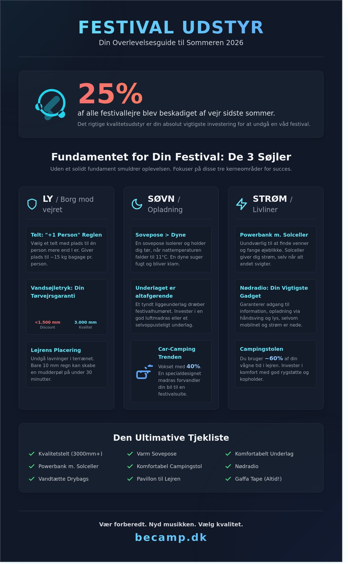 Festival udstyr