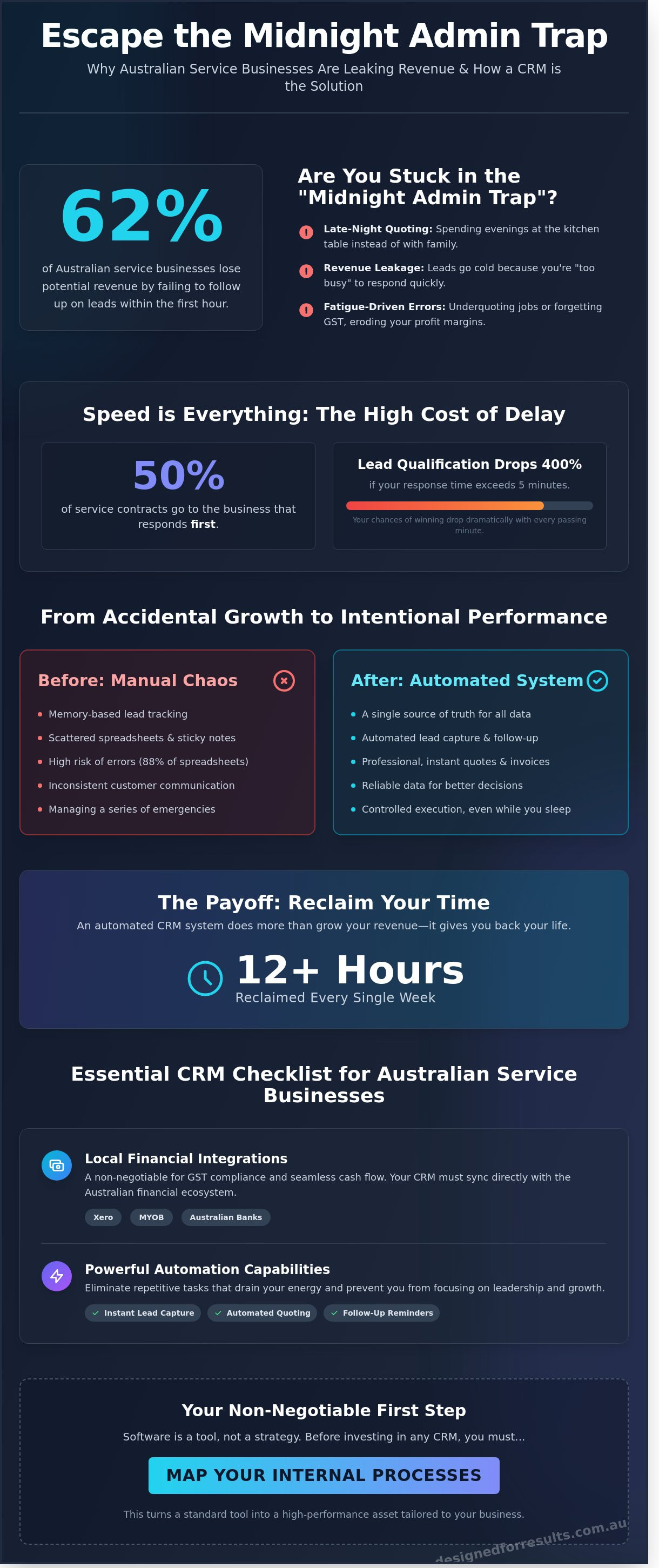 Best crm for service business australia