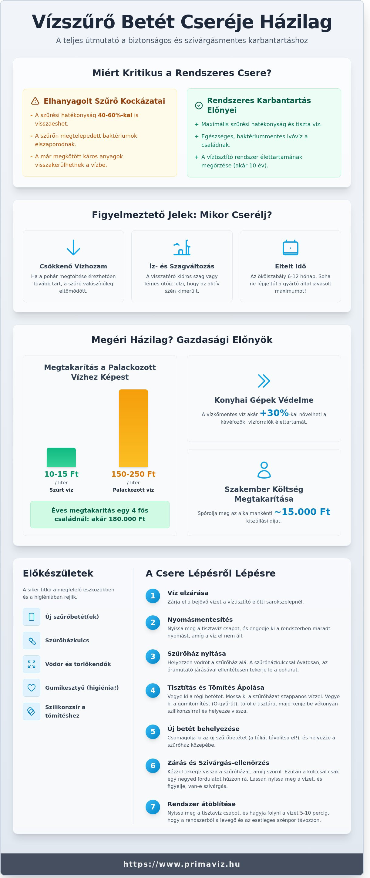 Vízszűrő betét cseréje házilag