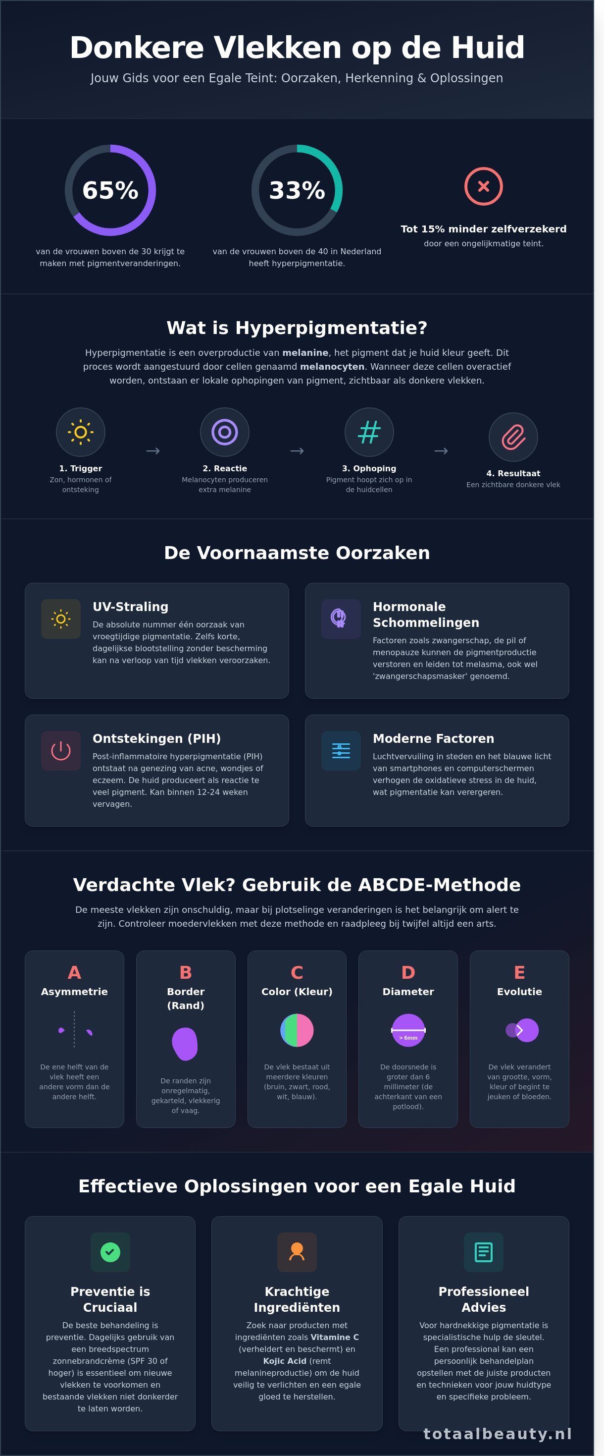 Donkere vlekken huidziekte