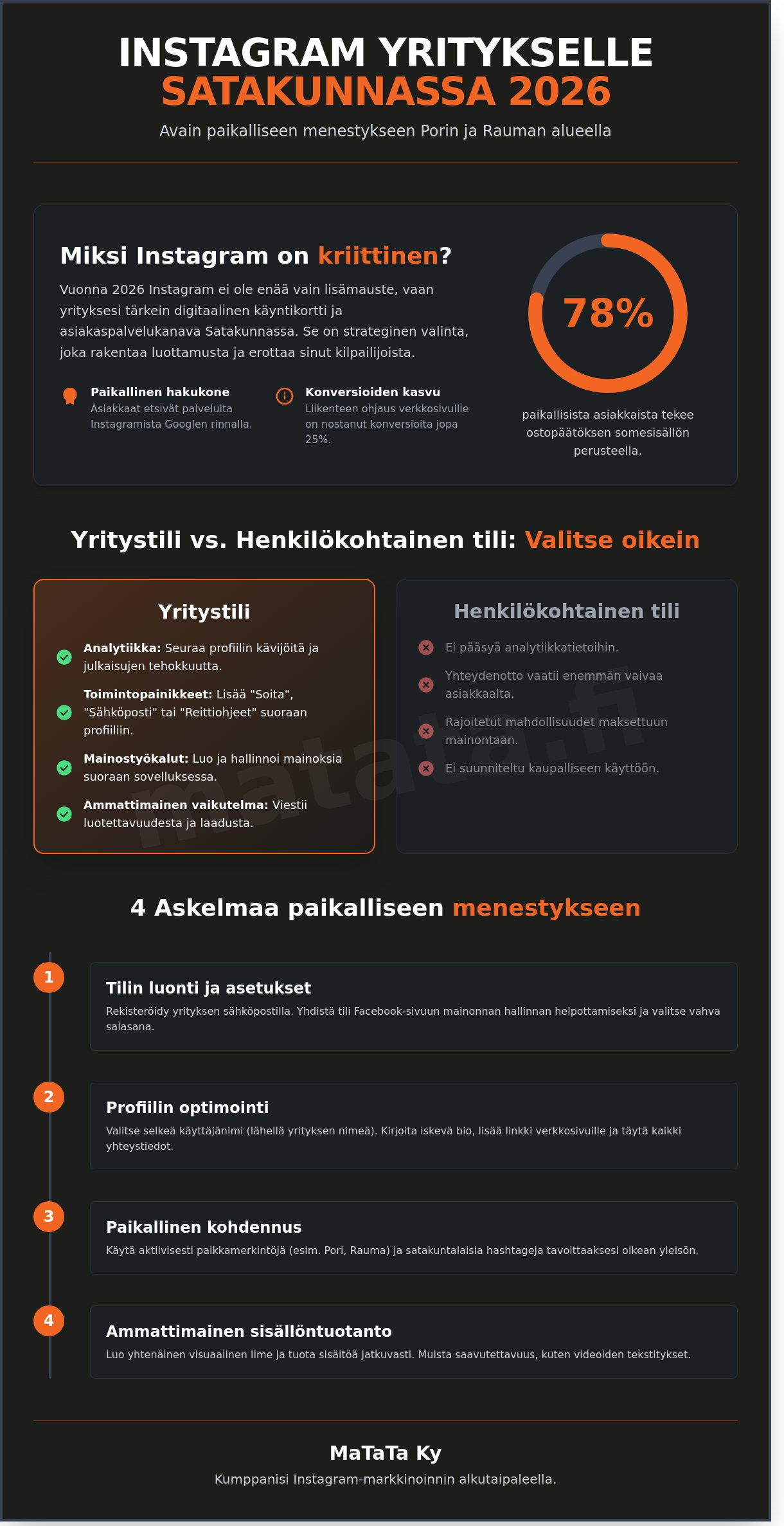 Instagram tilin luominen