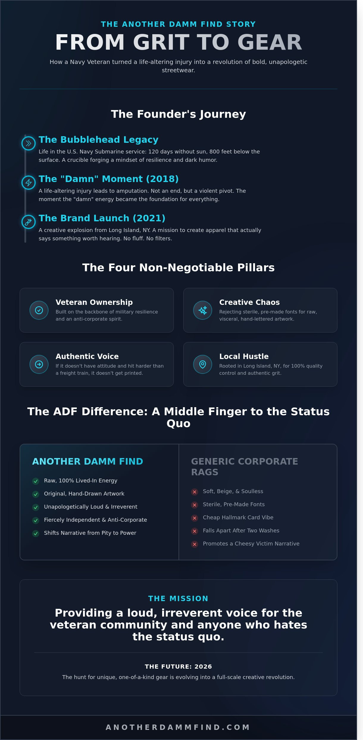 Another damm find story