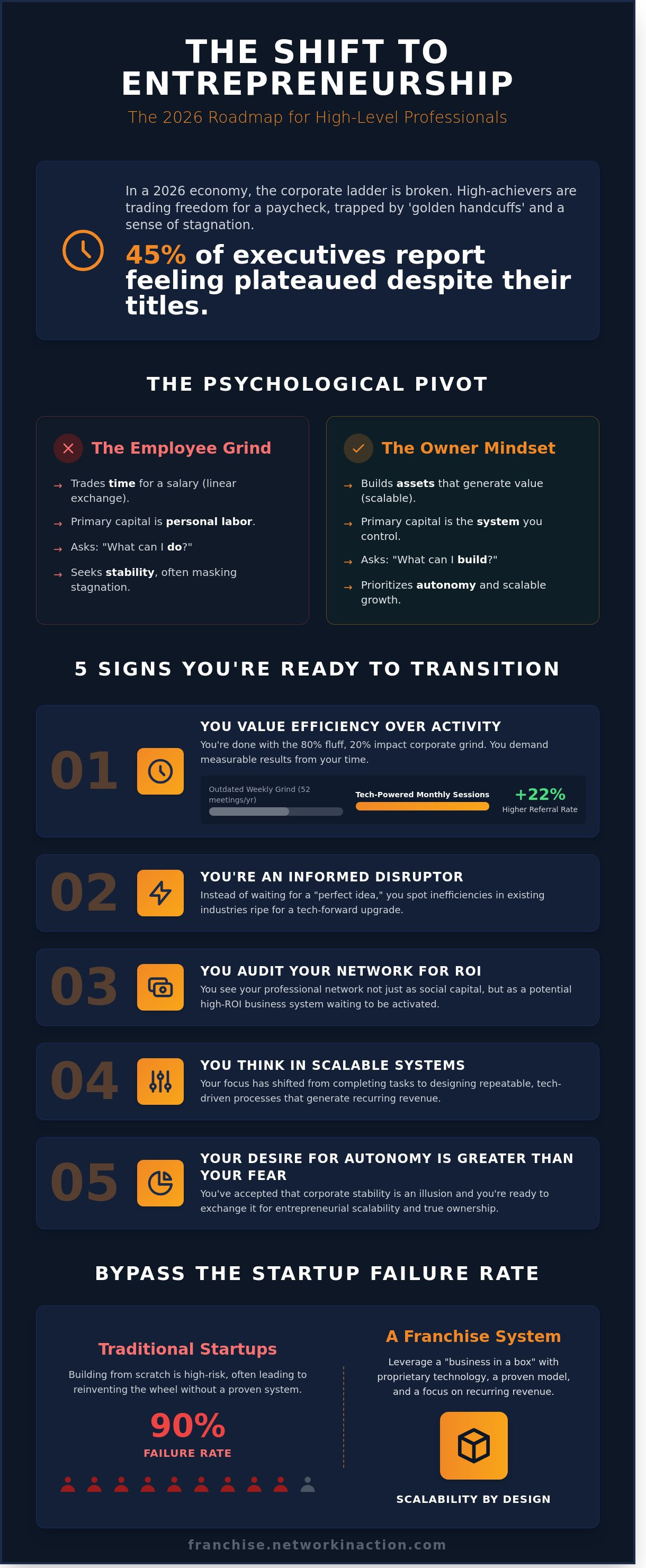 Ready to be an entrepreneur