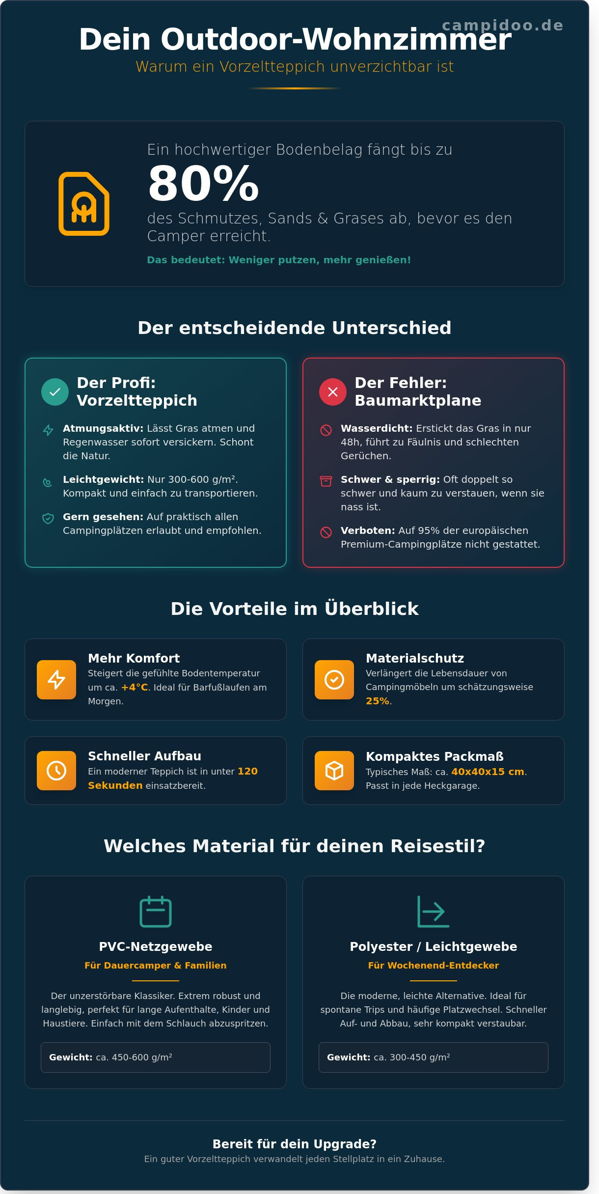 Vorzeltteppich