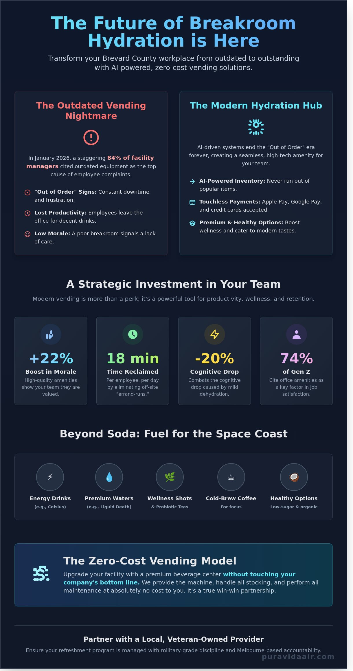 Drink vending machines Brevard County