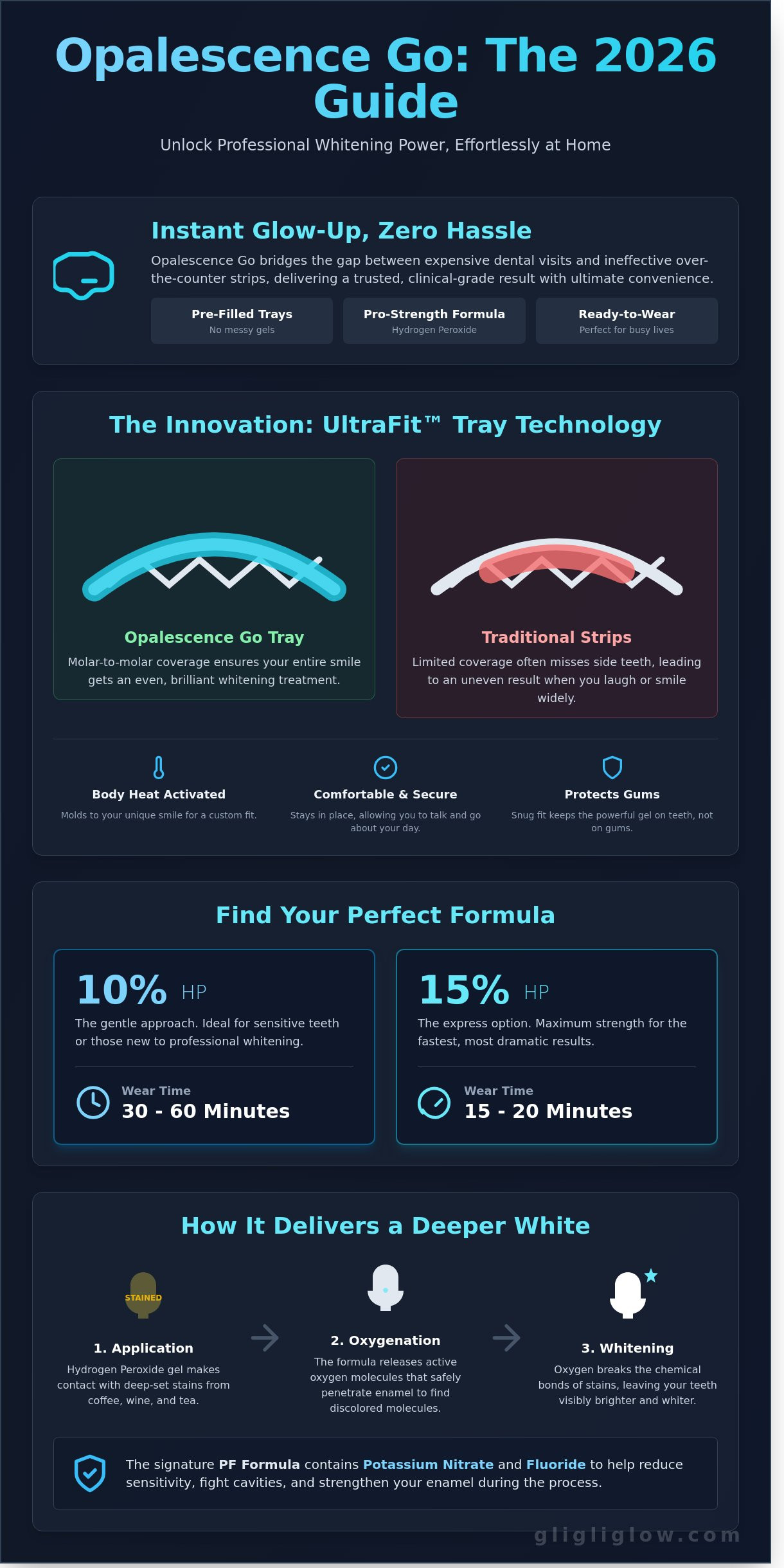 Opalescence go teeth whitening