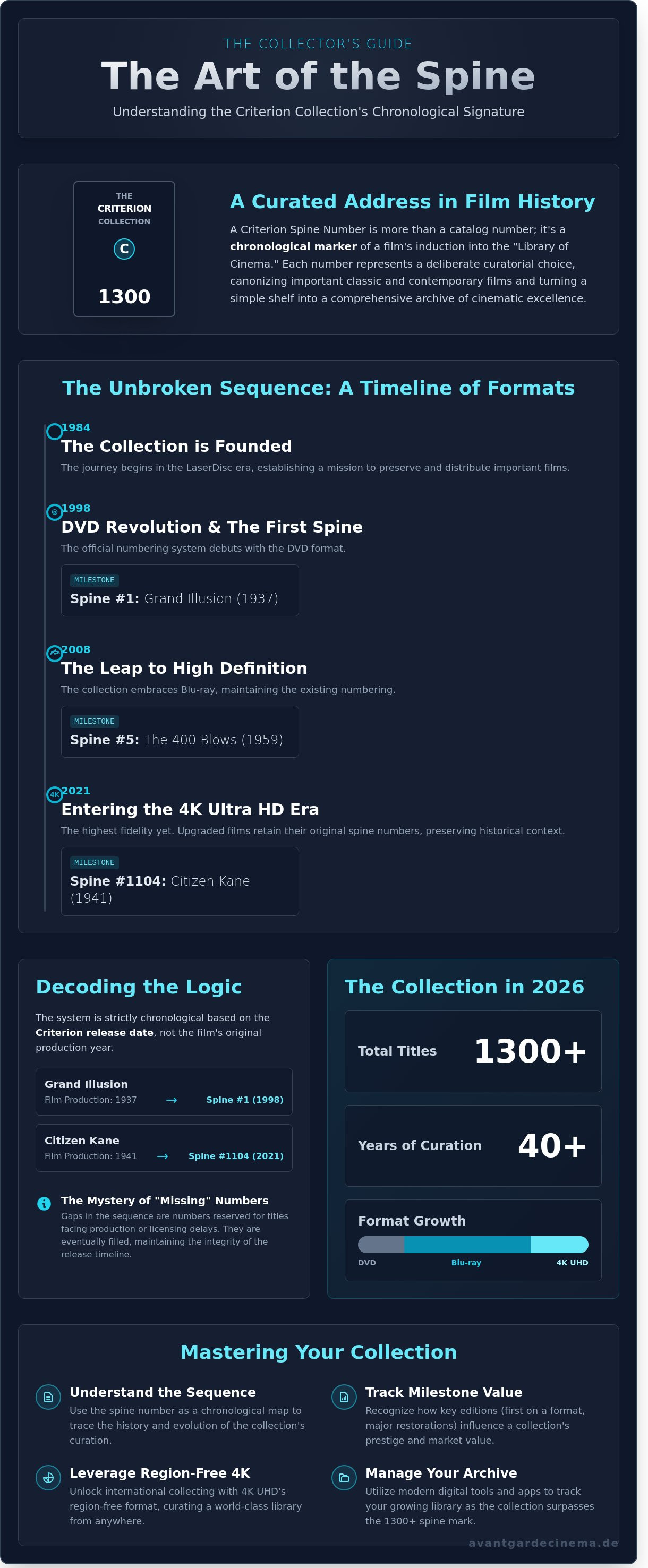 Criterion spine number