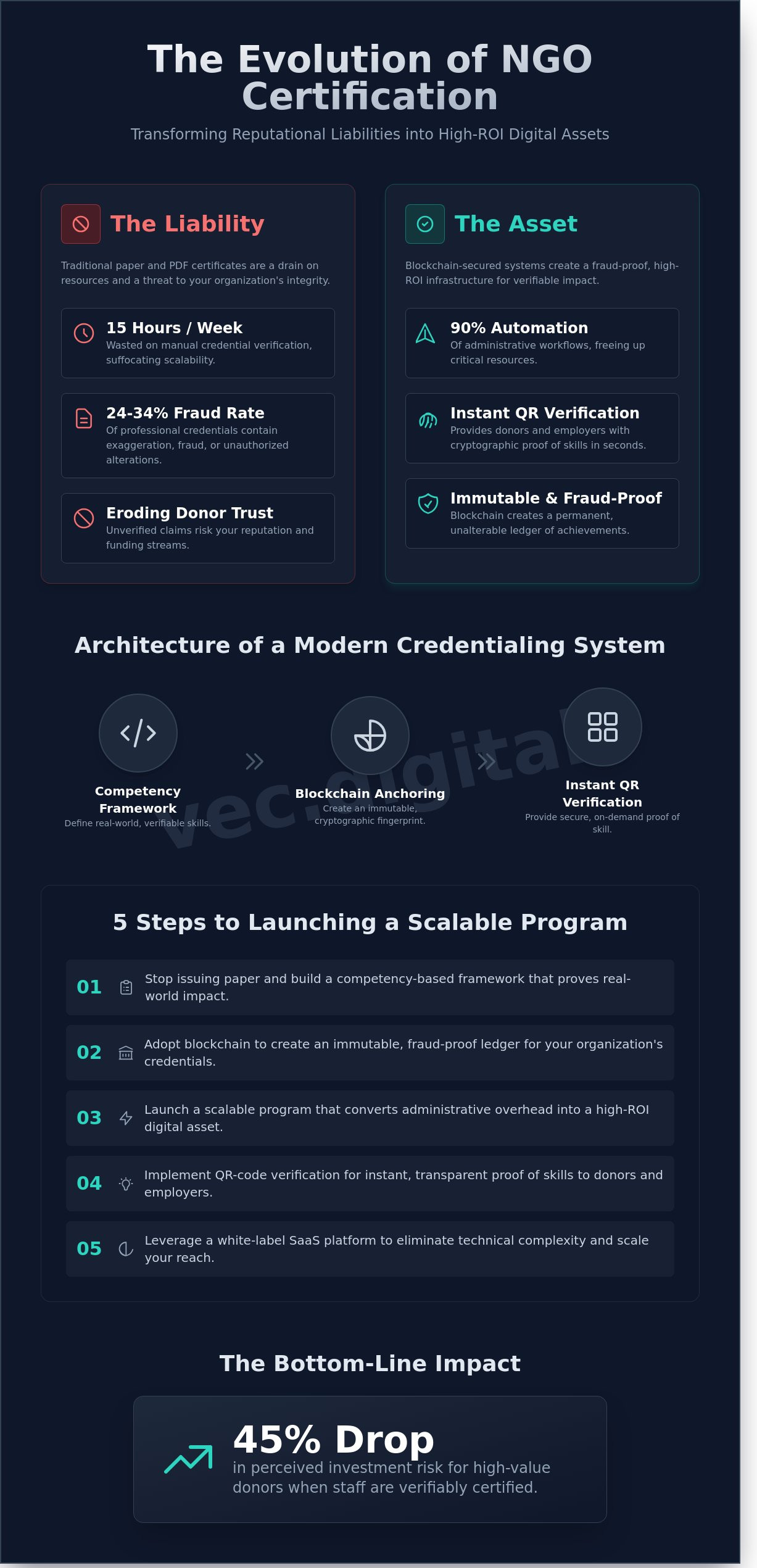 Ngo certification programs