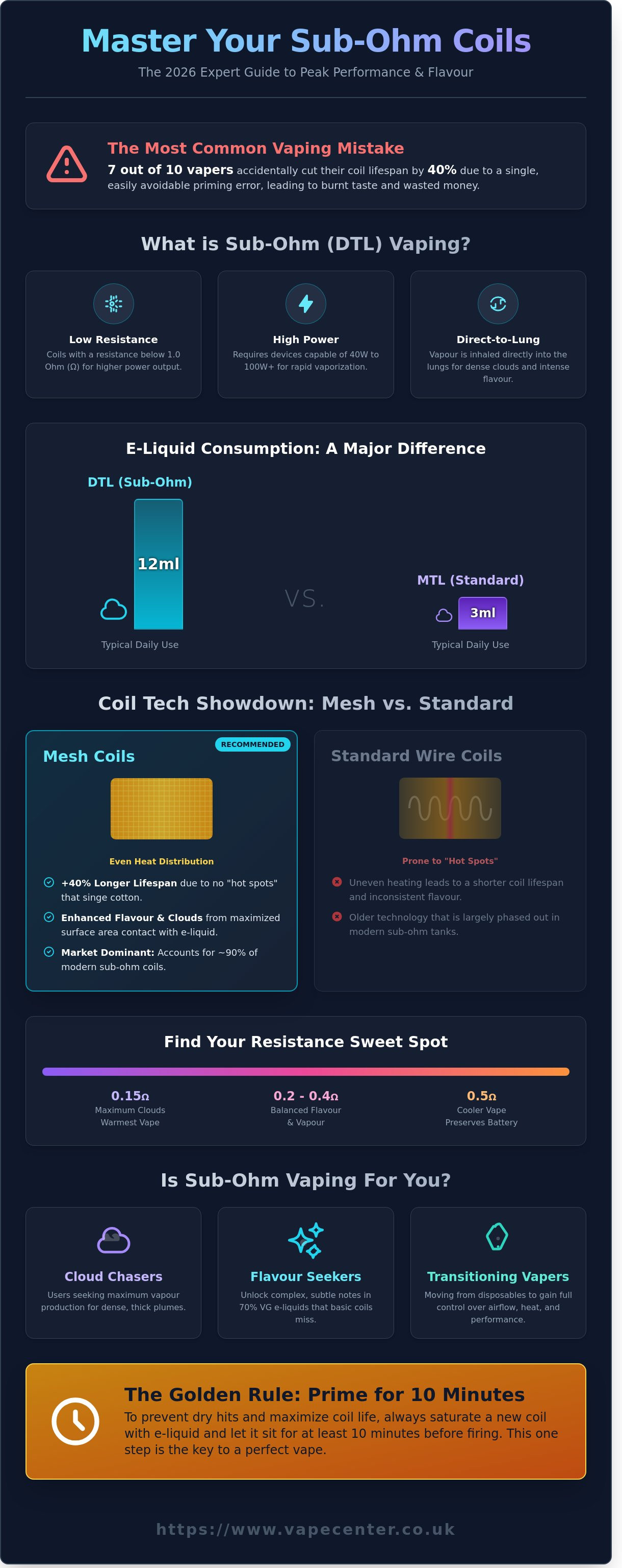Buy sub ohm vape coils