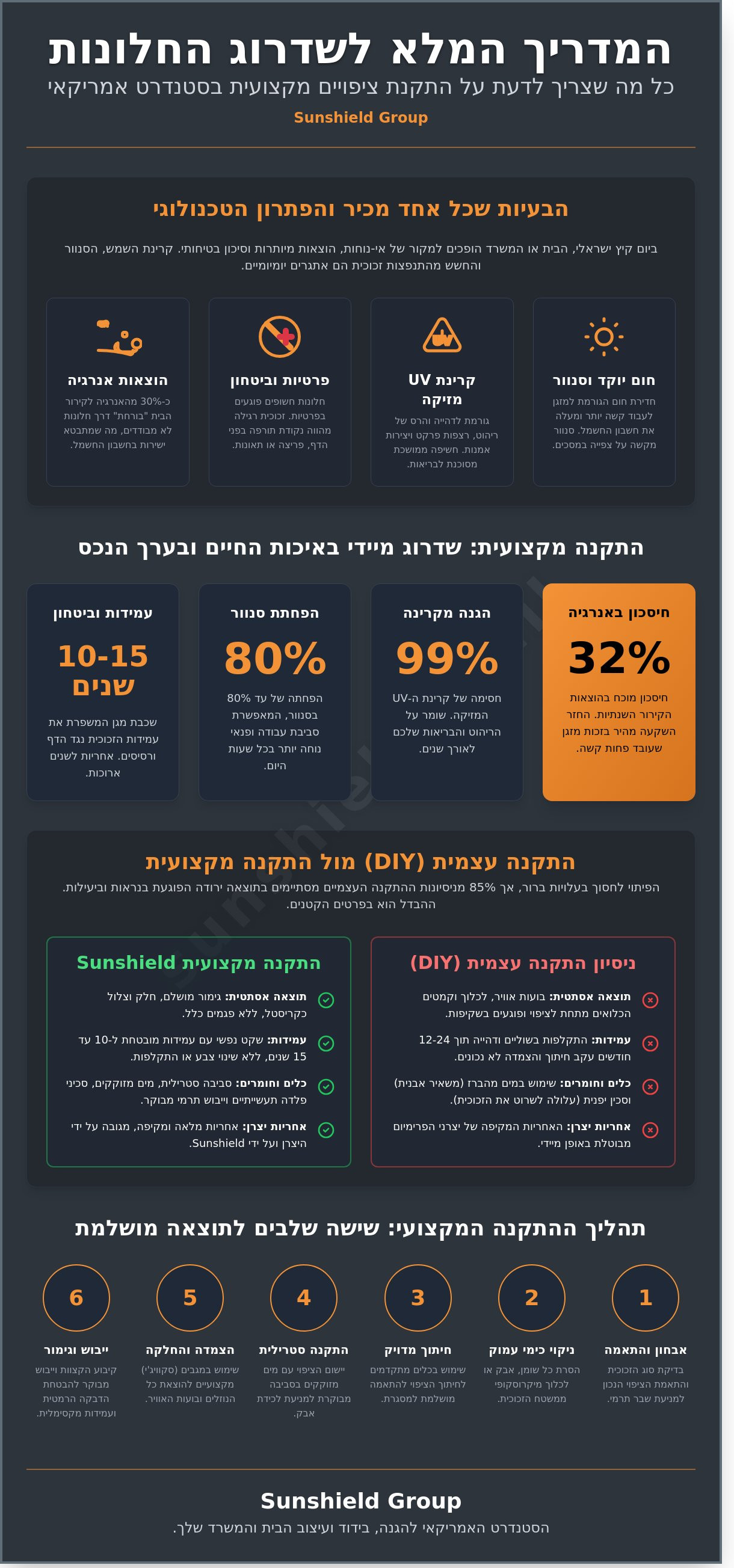 התקנת ציפוי חלונות