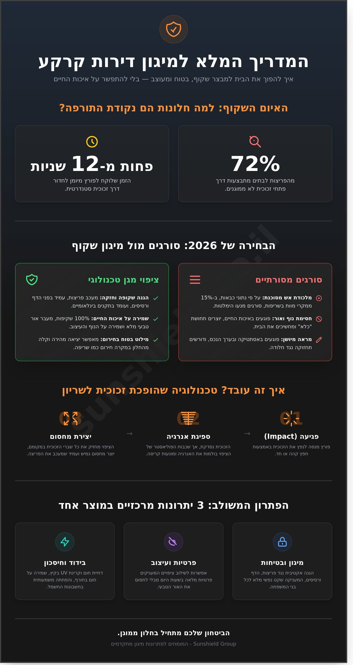 פתרונות מיגון לדירות קרקע