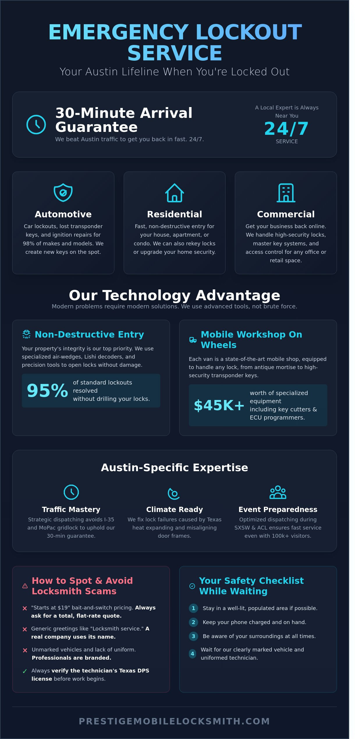 Emergency lockout service Austin