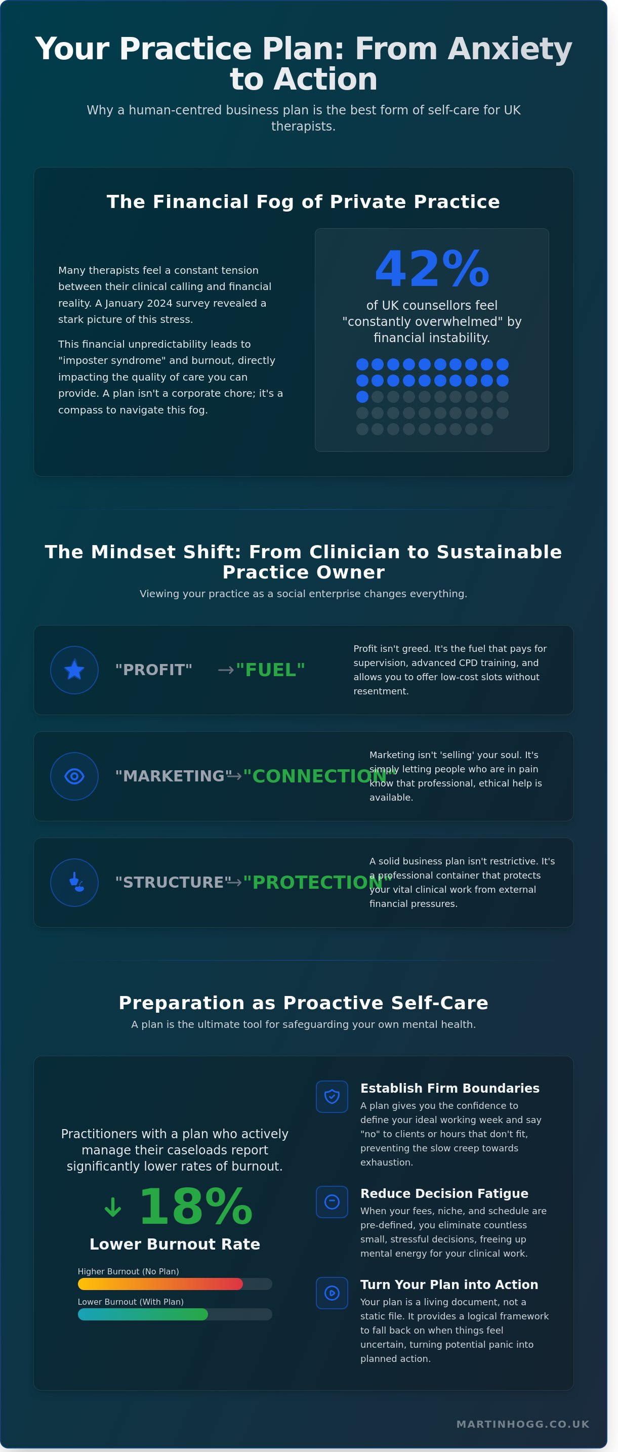 Private practice business plan for therapists