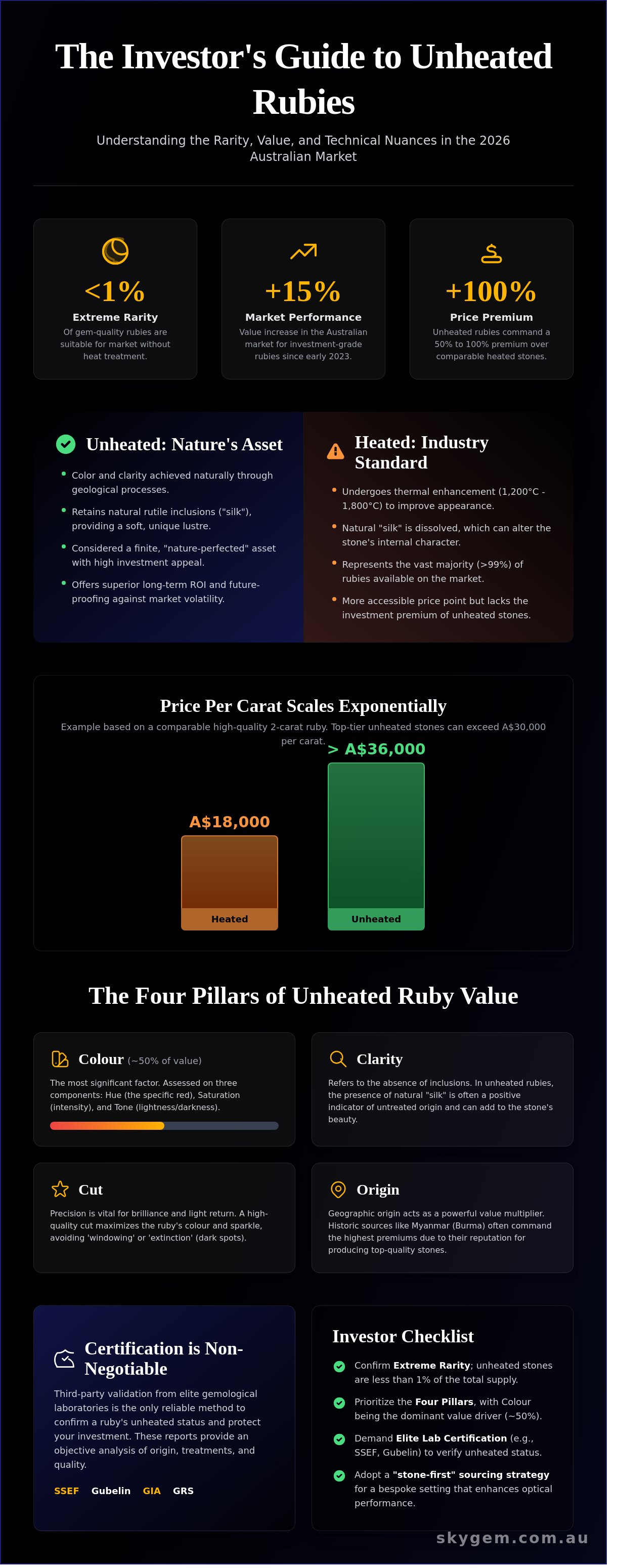 Unheated ruby price per carat