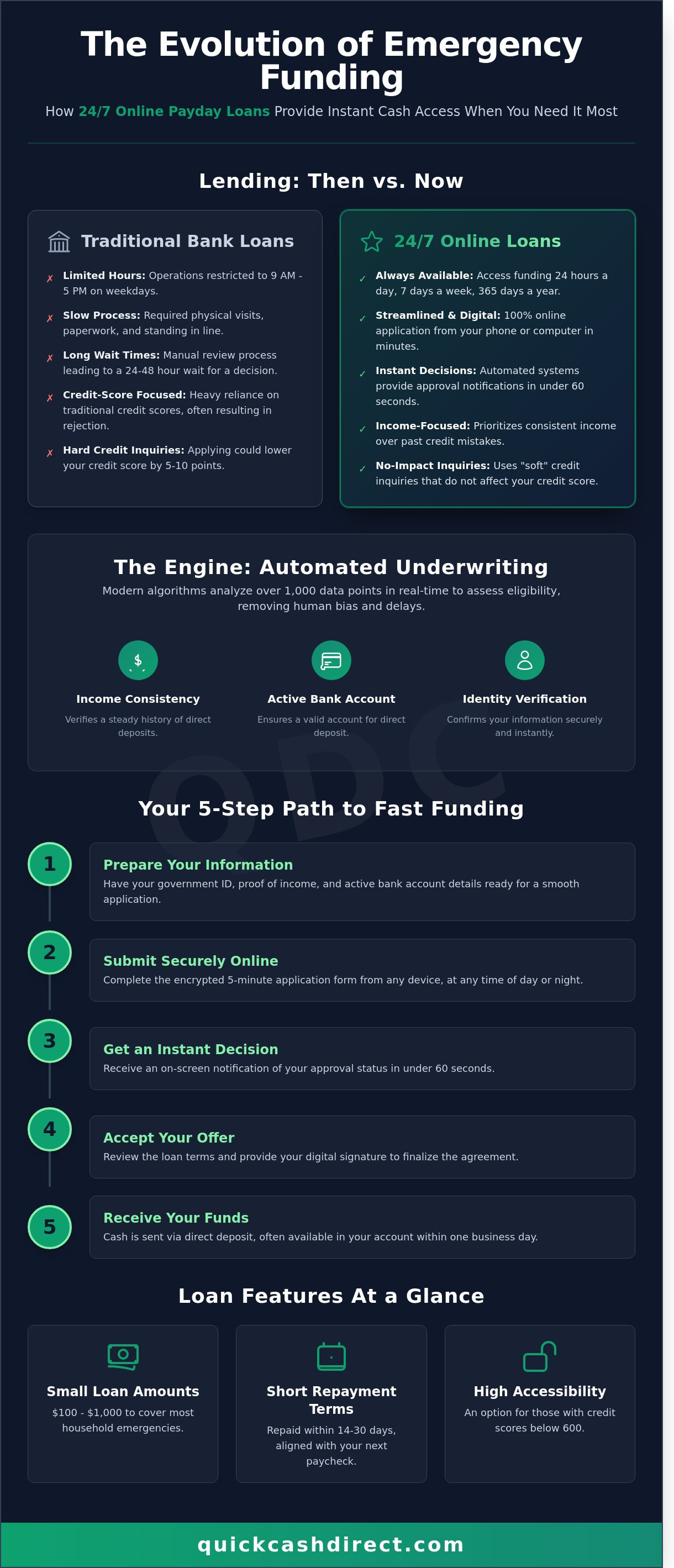 24/7 payday loans online