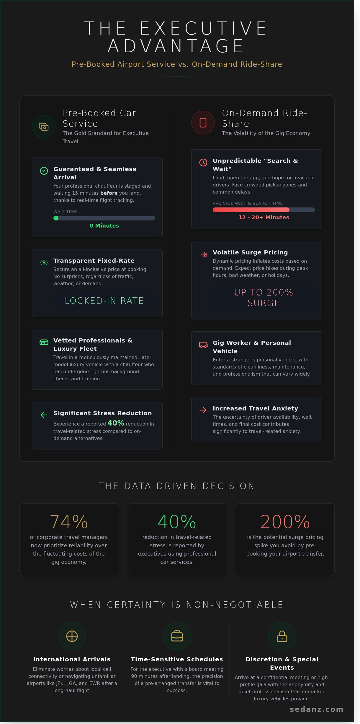 Pre-booked airport car service