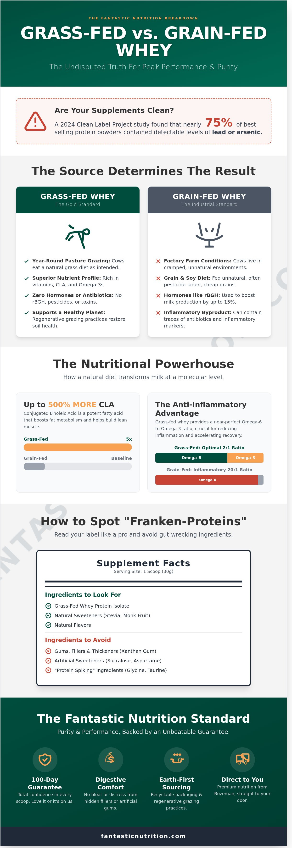 Grass fed whey protein