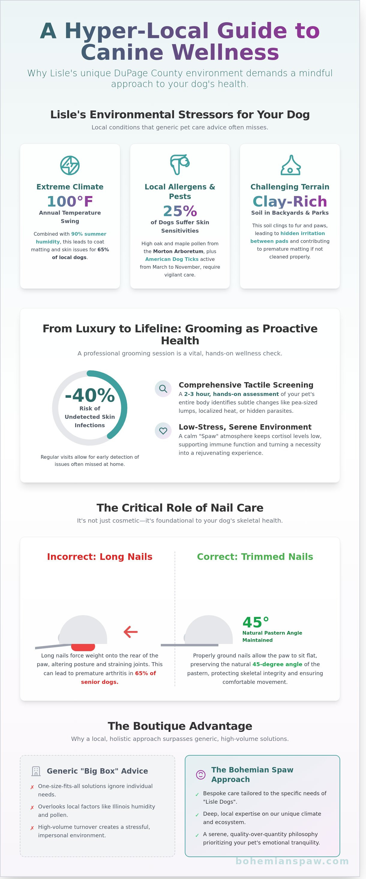 Pet care advice lisle