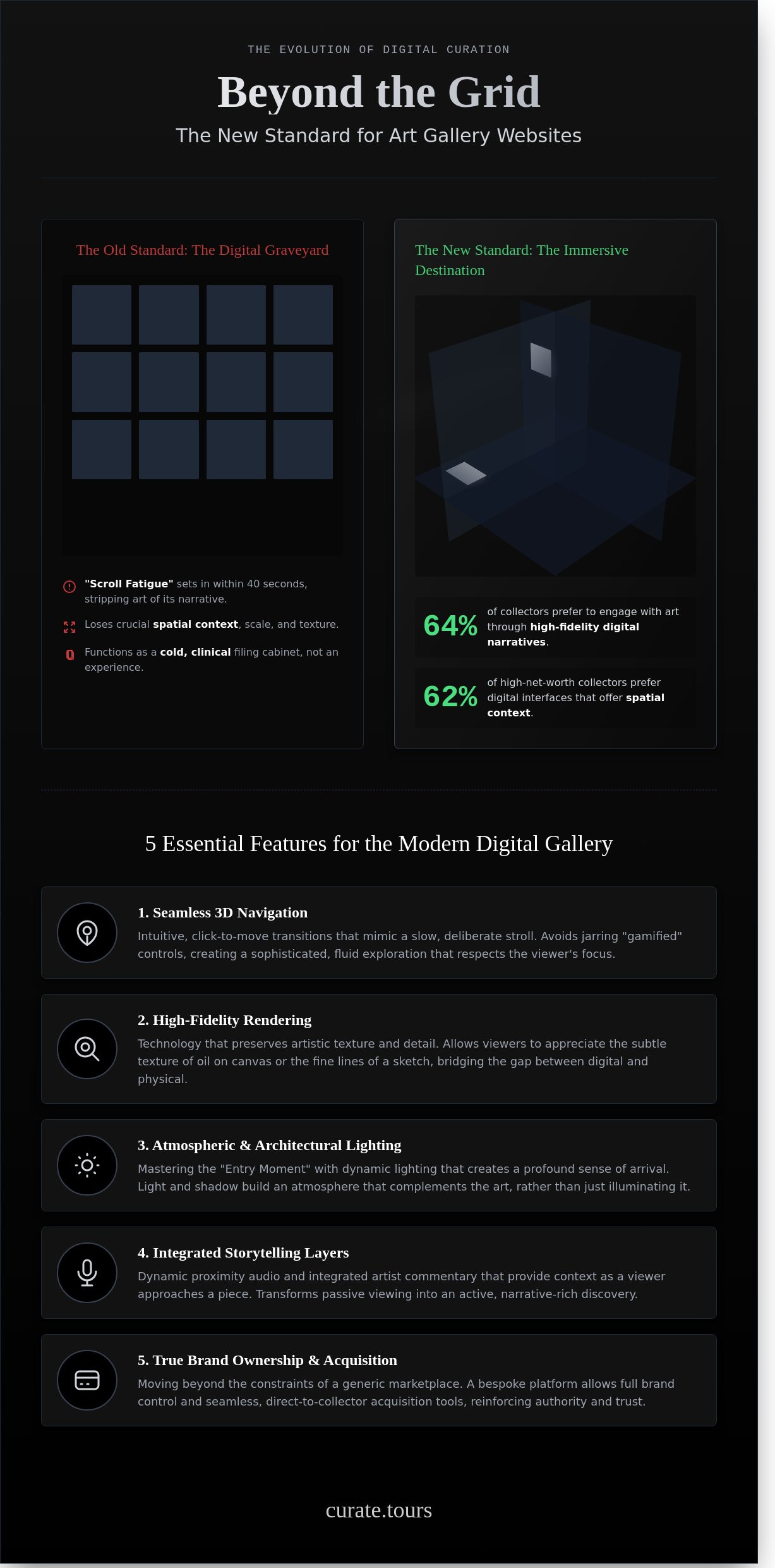Art gallery website