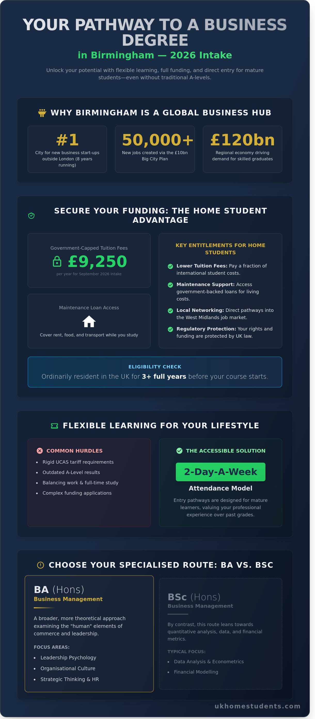 Business management degree birmingham