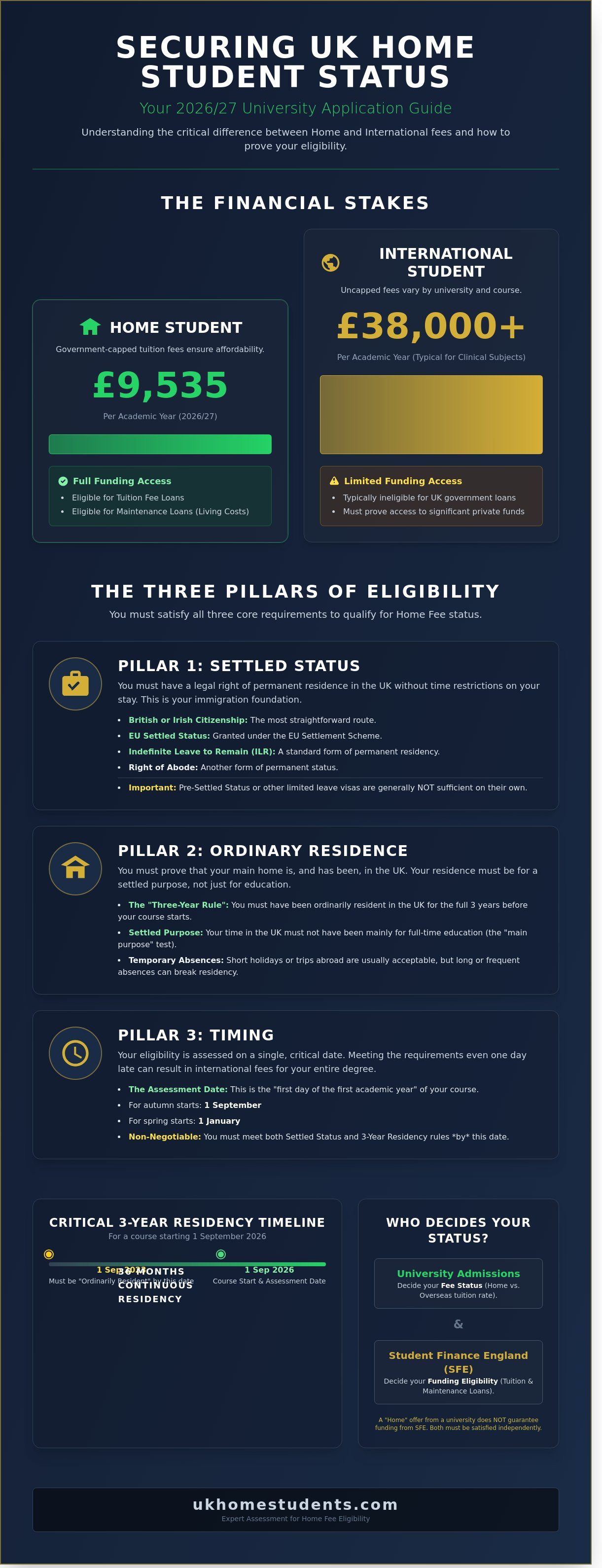 Uk home student status