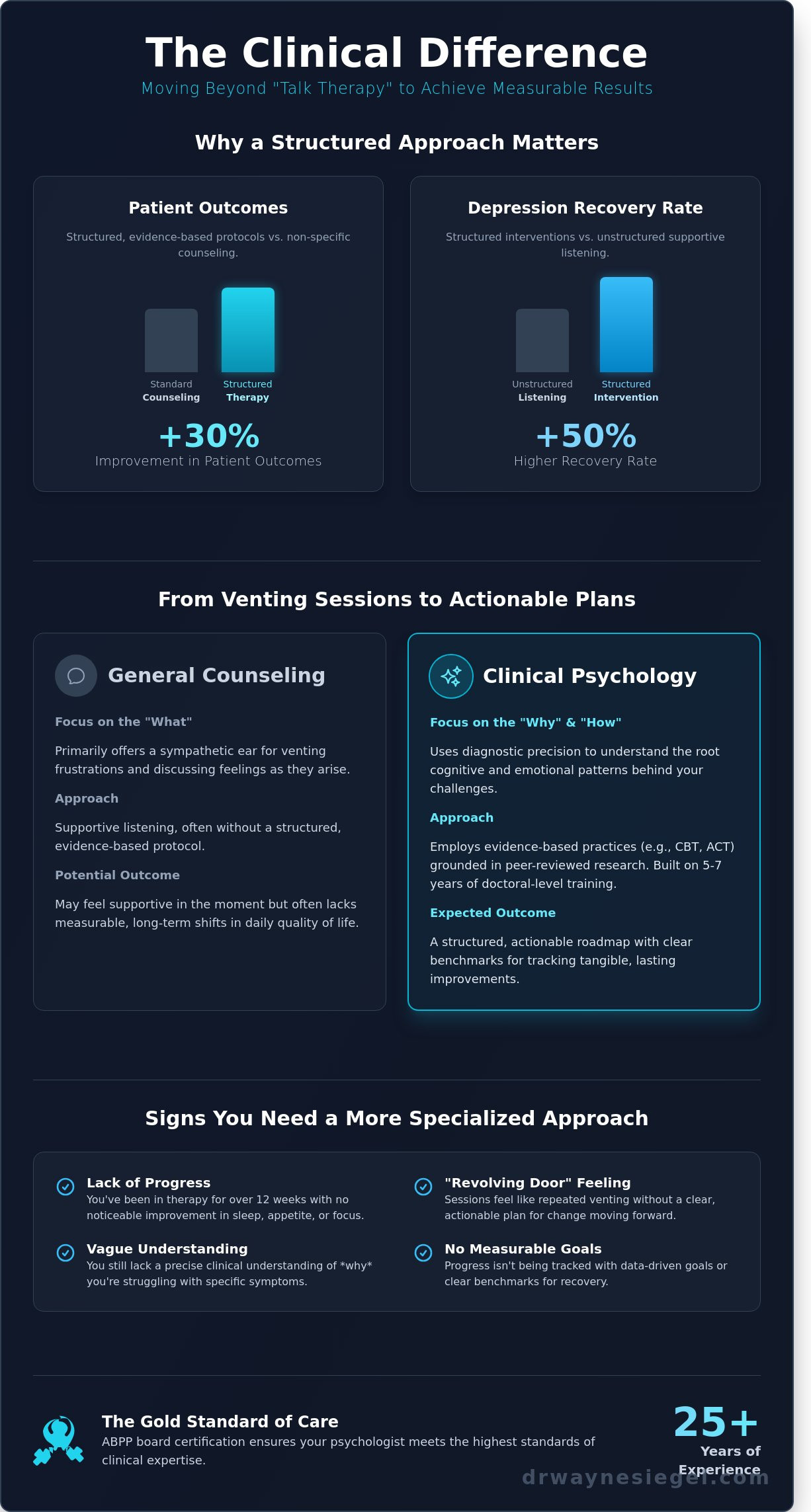 Twincities counsling
