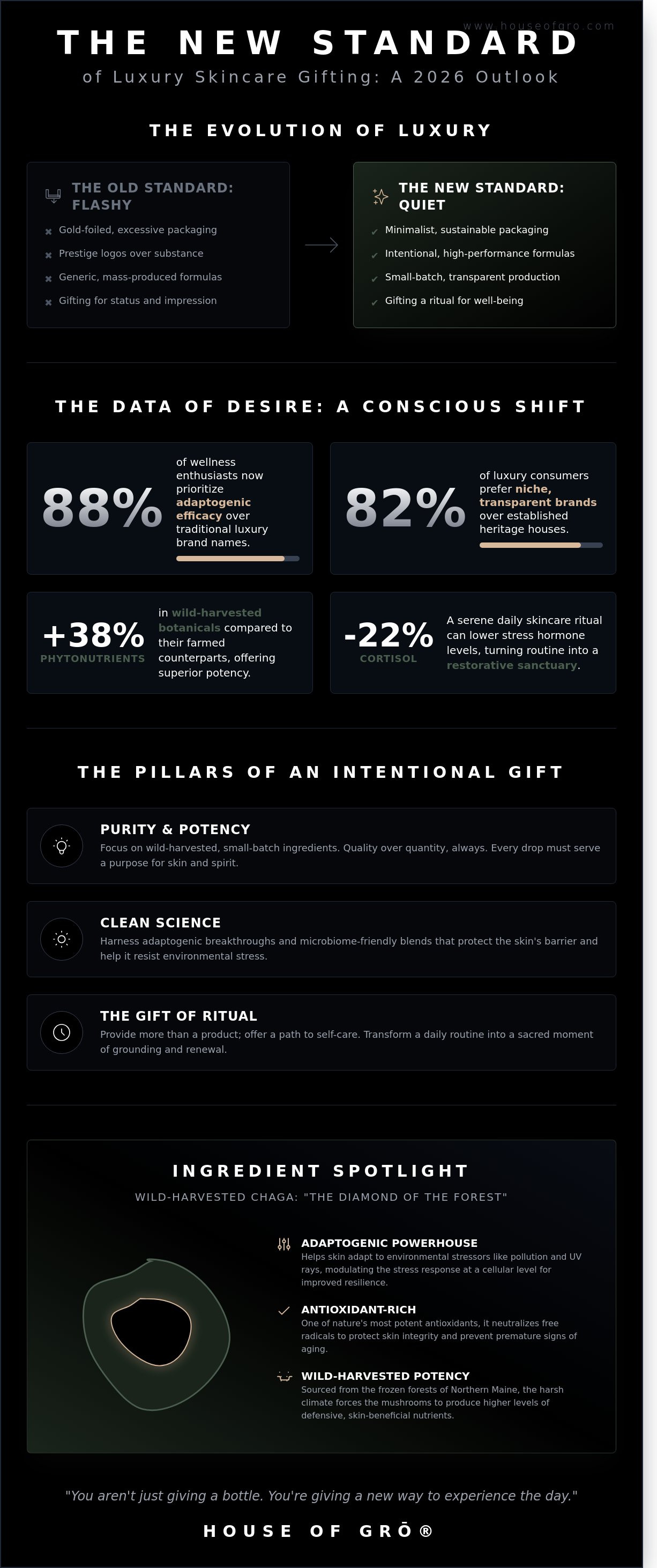 Luxury skincare gifts