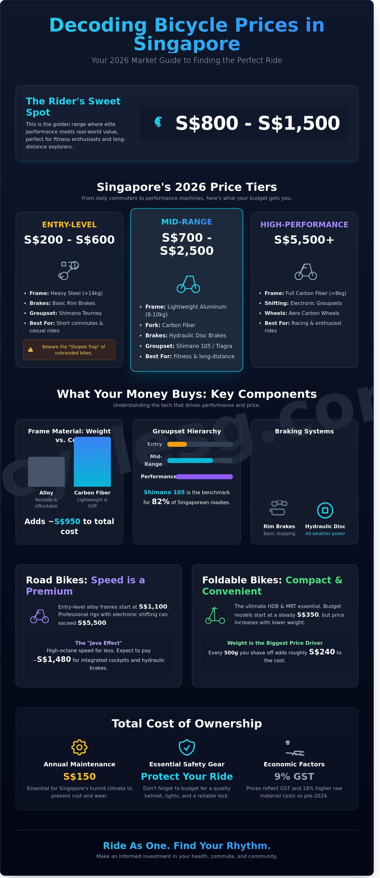 Bicycle price in singapore