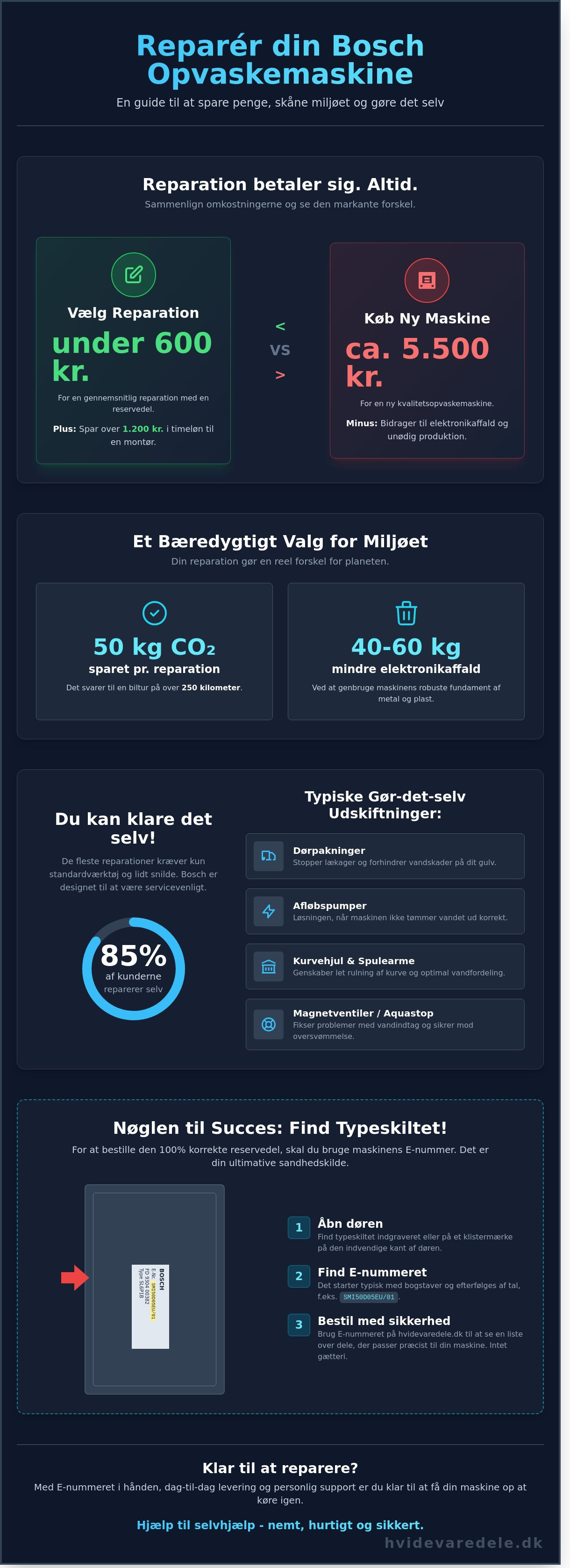 Bosch opvaskemaskine reservedele