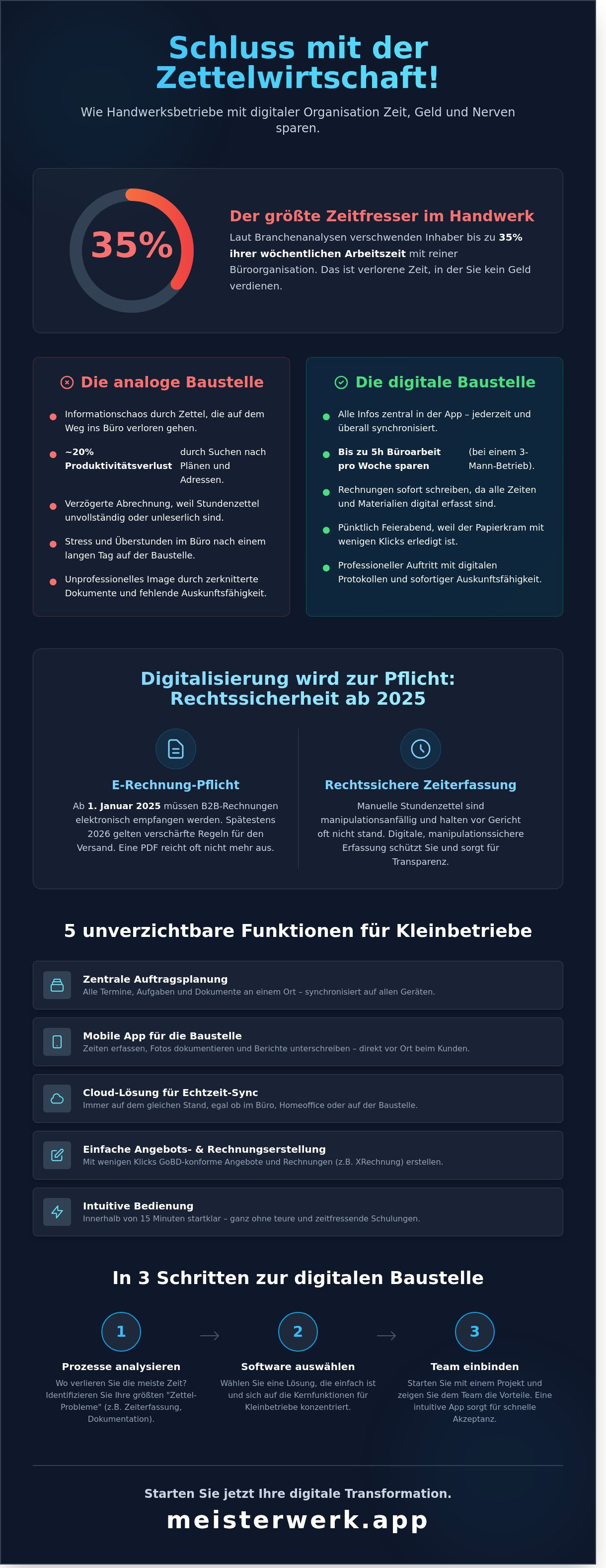 Handwerkersoftware für kleinbetriebe