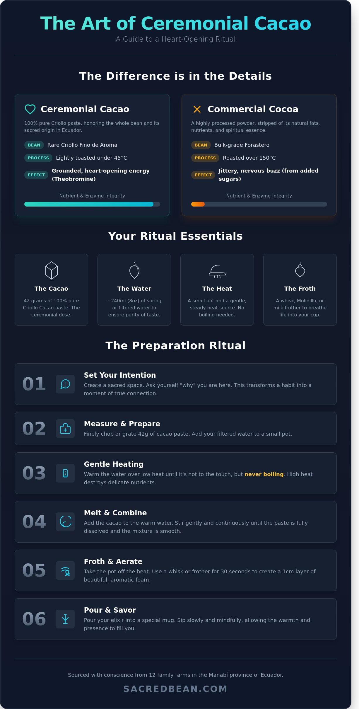 How to prepare ceremonial cacao