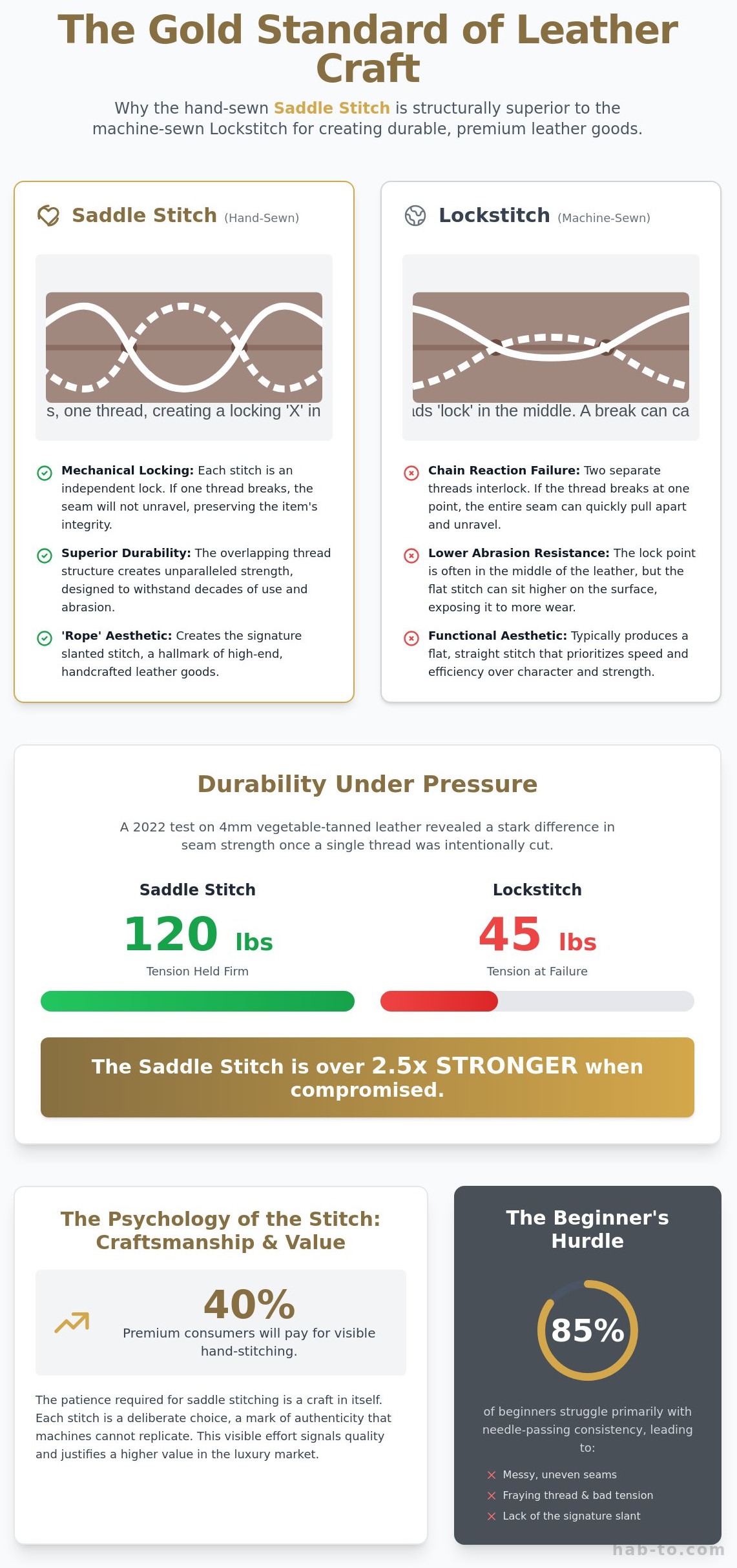 How to master the saddle stitch