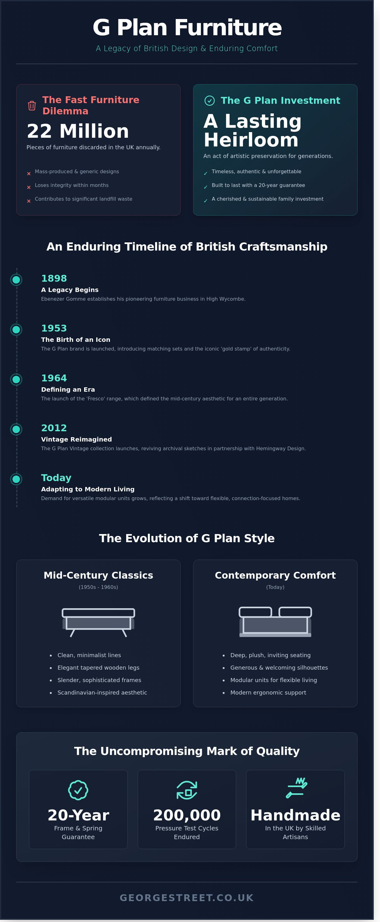 G plan furniture