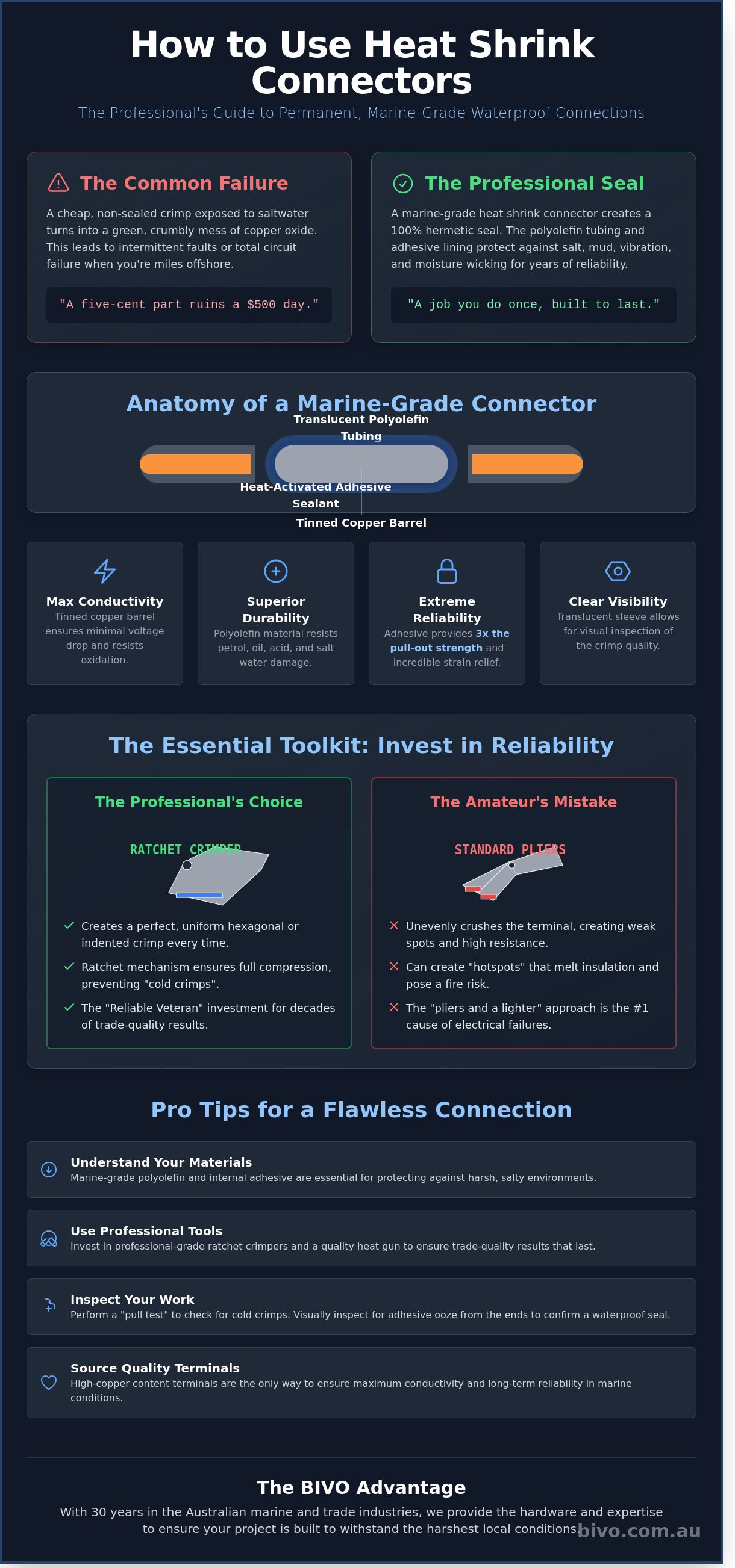 How to use heat shrink connectors