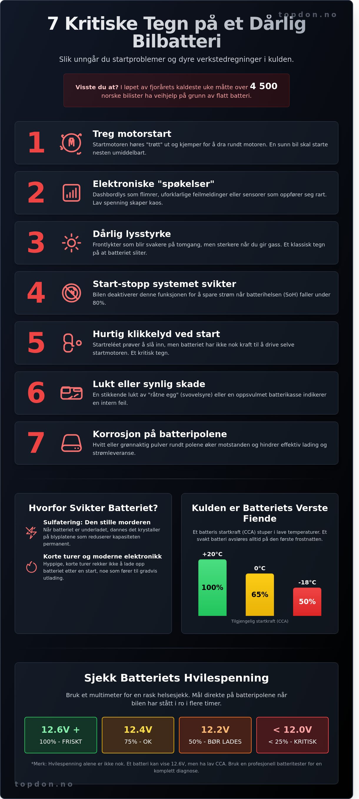 Tegn på dårlig bilbatteri
