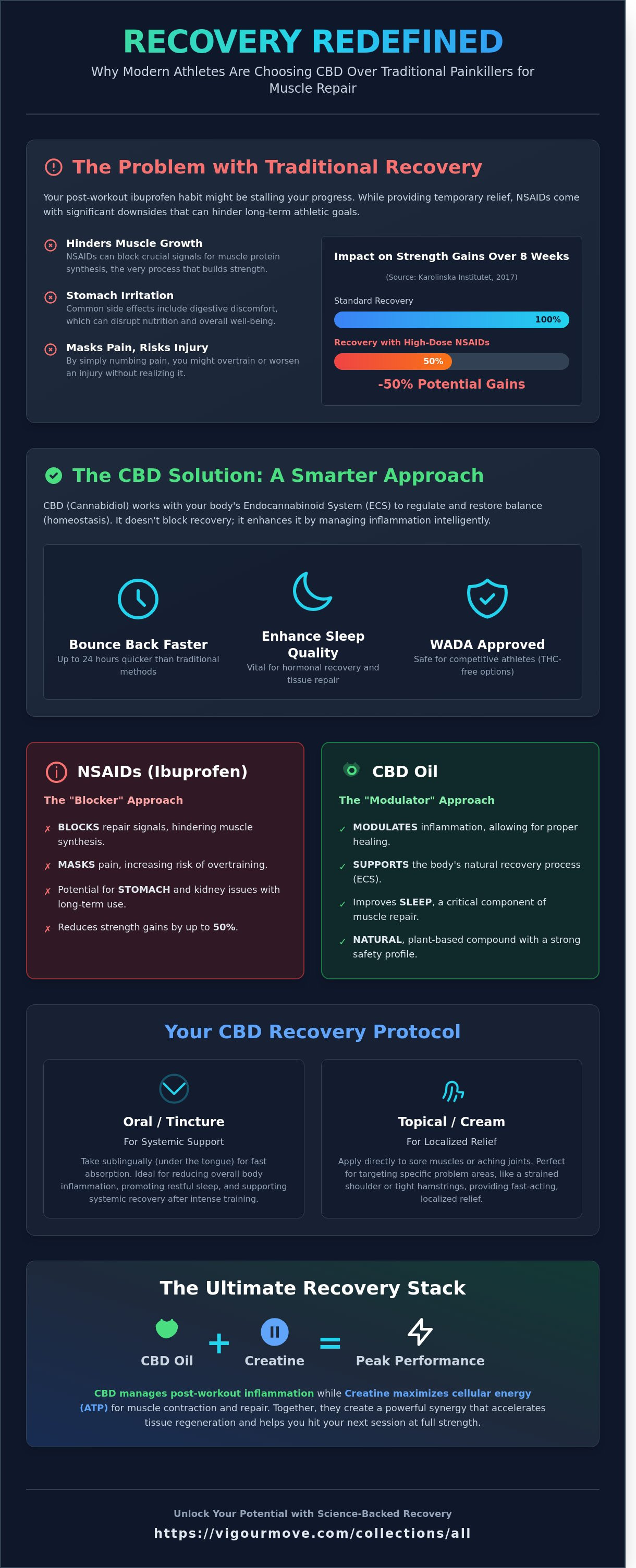 CBD oil for muscle recovery