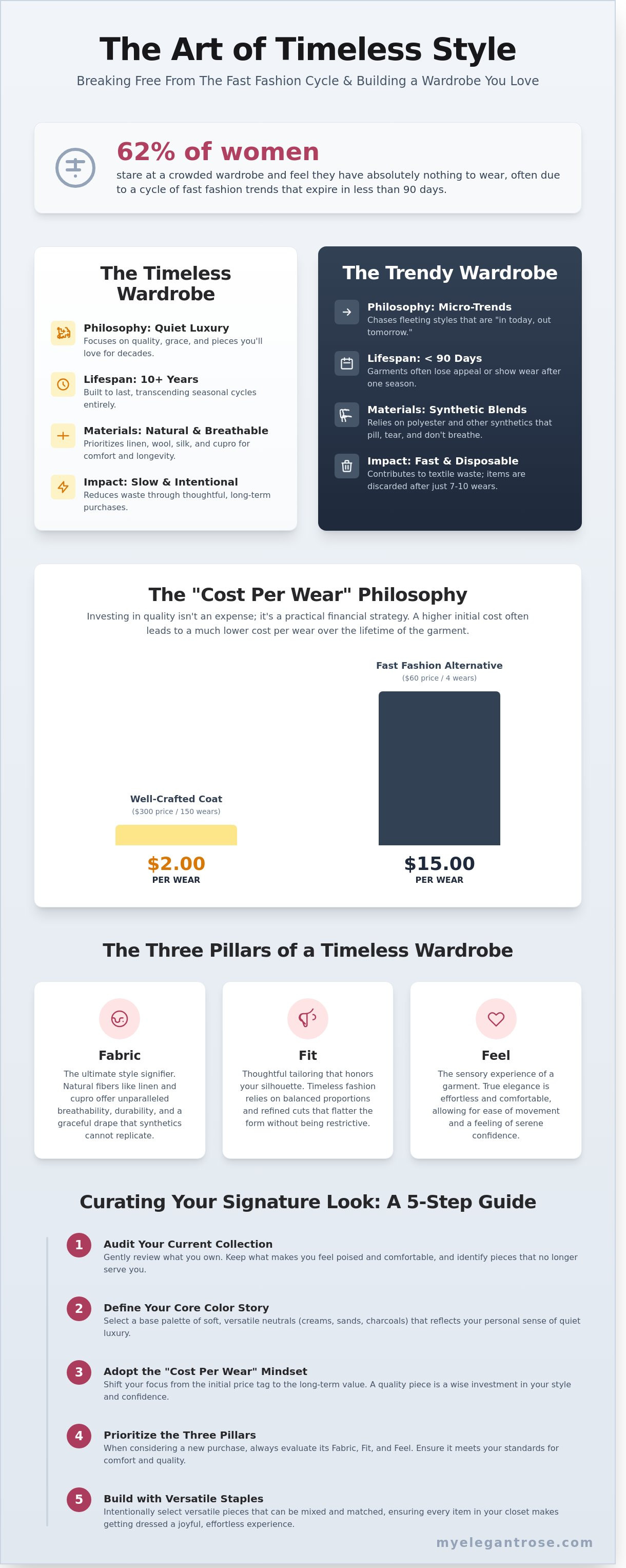 Timeless women's fashion