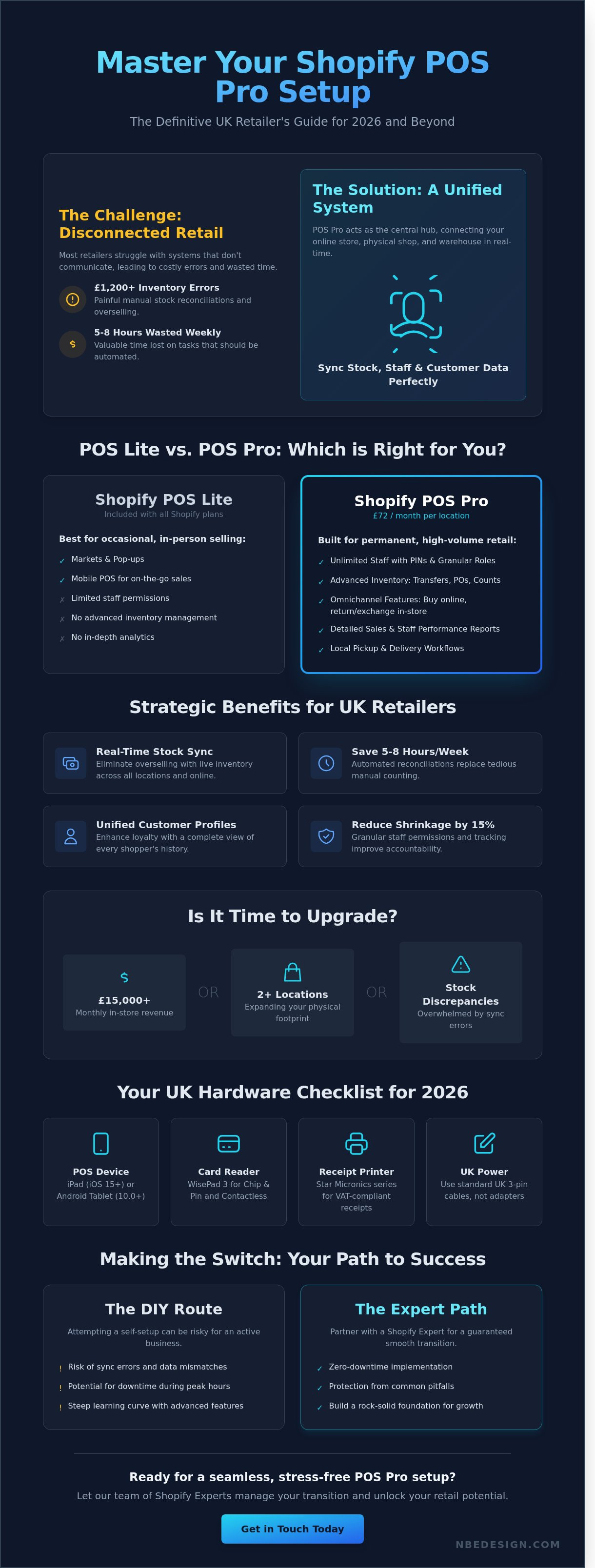 Shopify pos pro setup