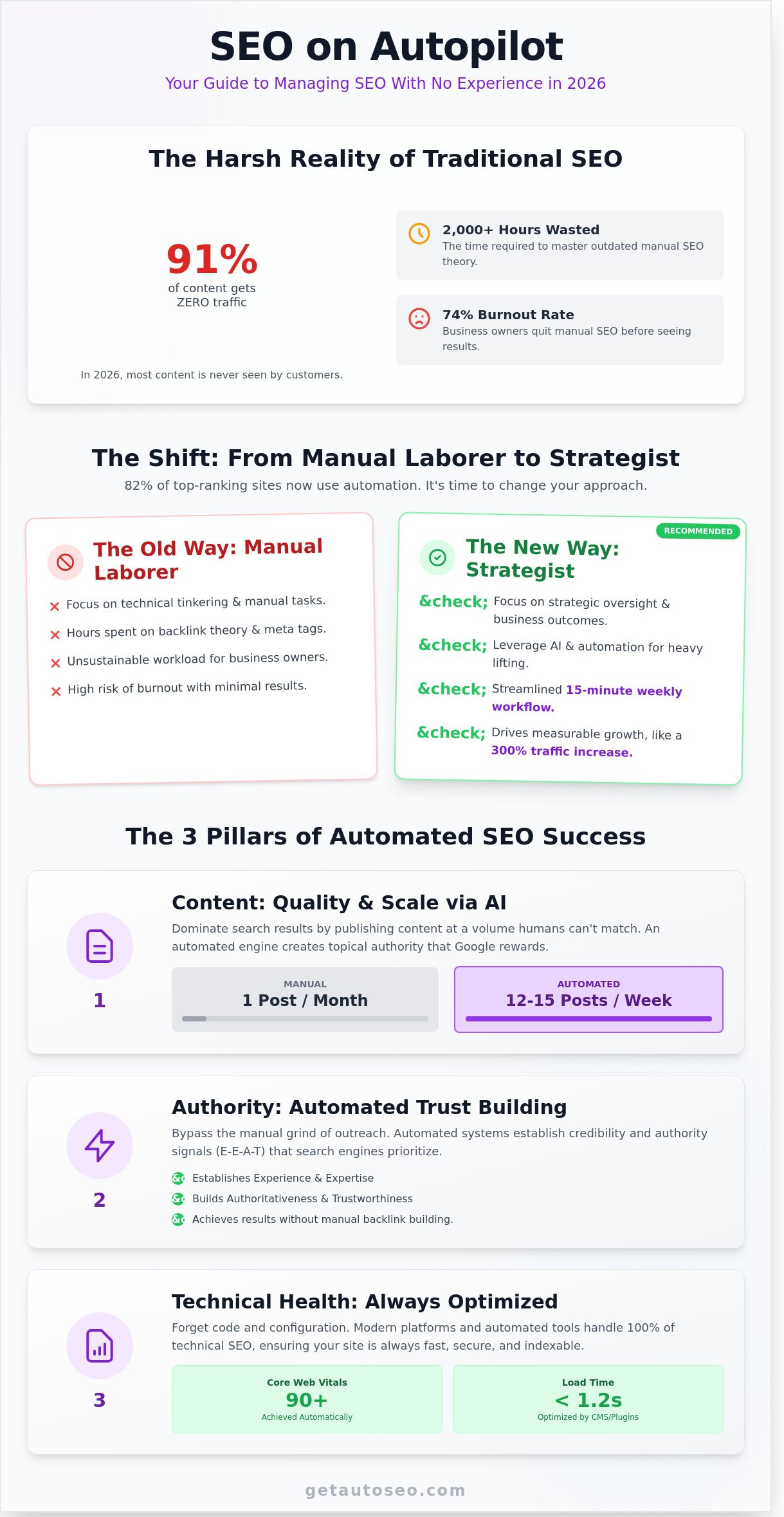 Managing seo with no experience