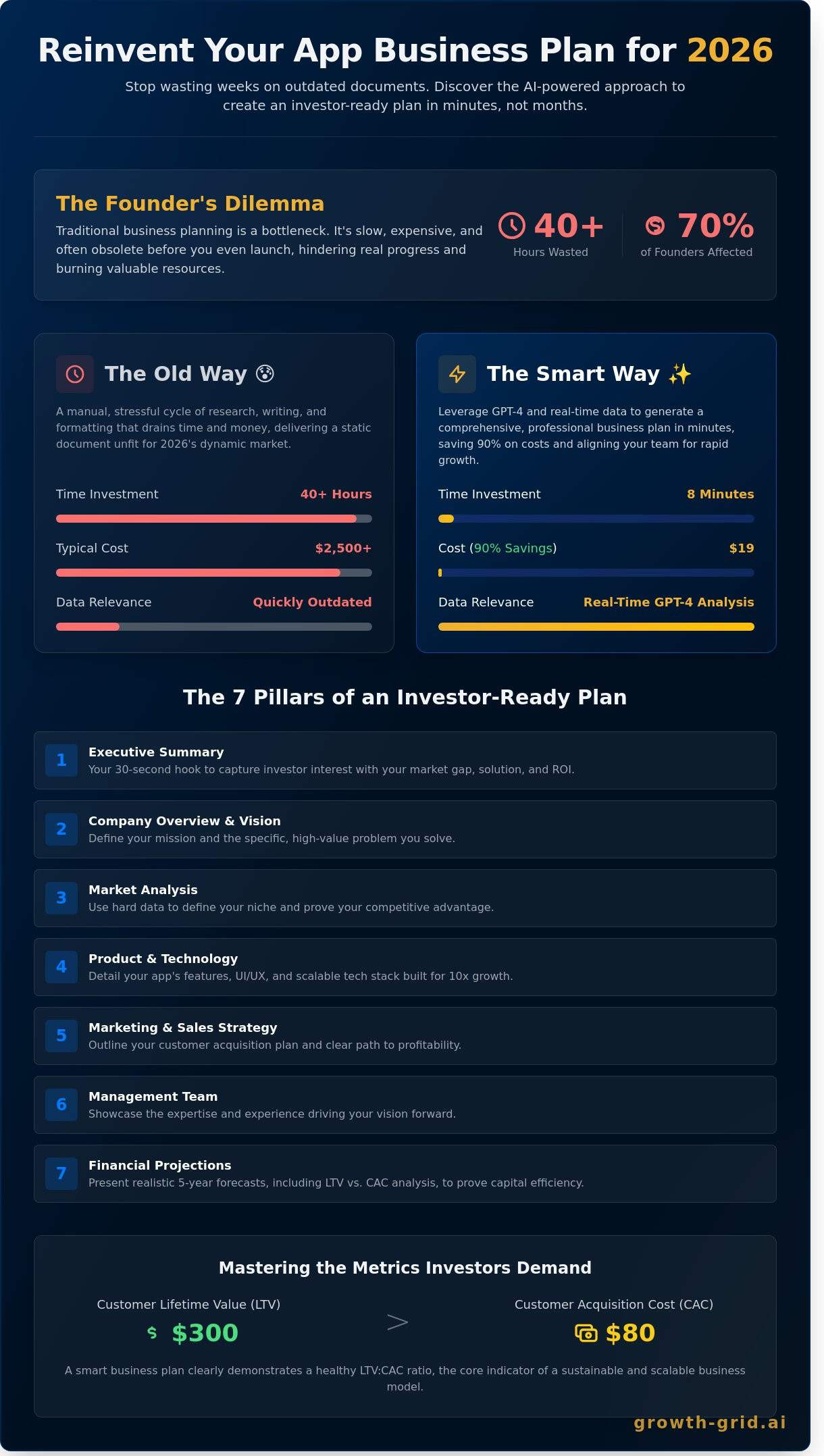 Business plan for app development